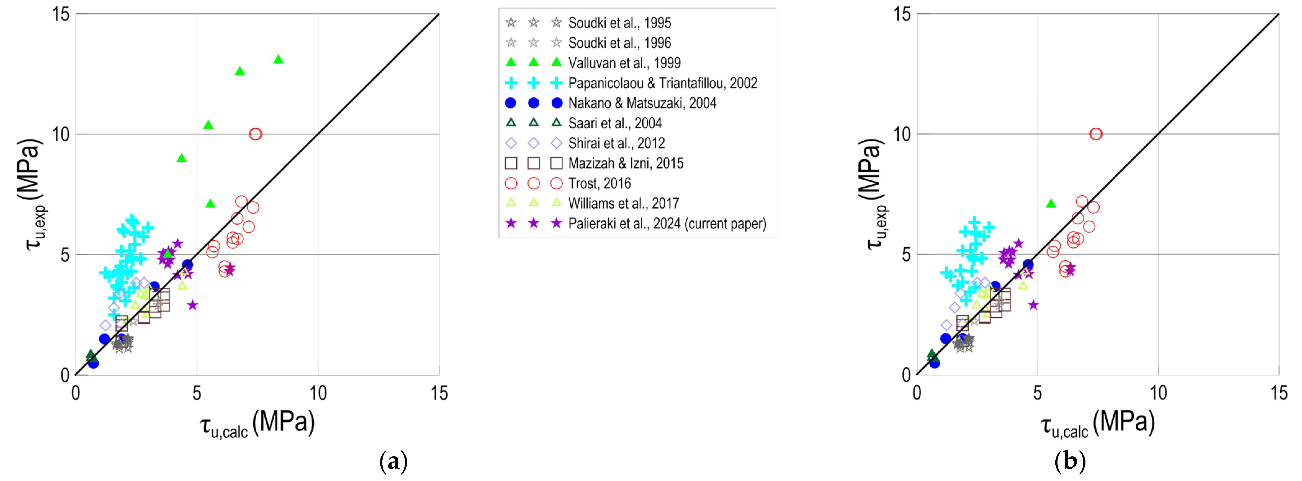Applsci 14 04350 g015