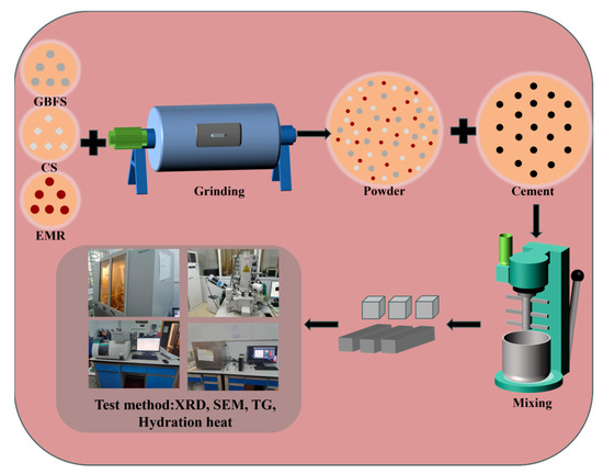 bests セット ゼット マルチバッグ ヘルメット グラブケース BA7501 限定品
