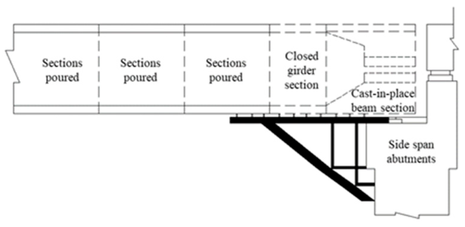 Applsci 14 04356 g002