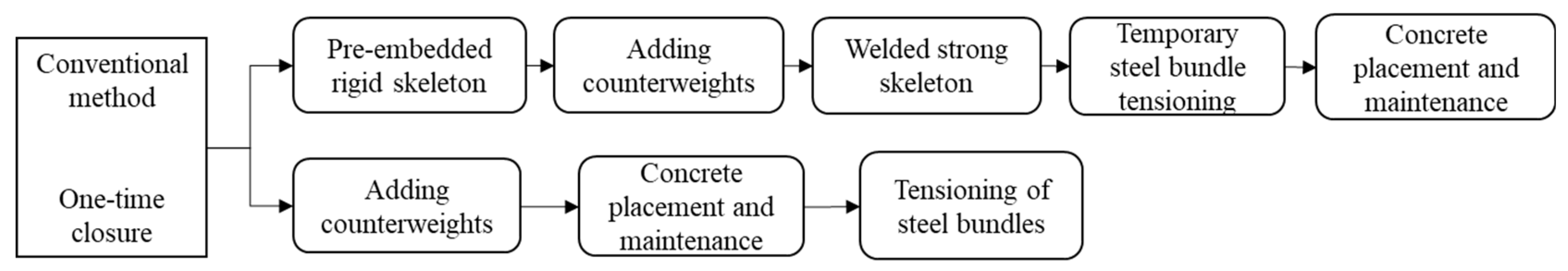 Applsci 14 04356 g005