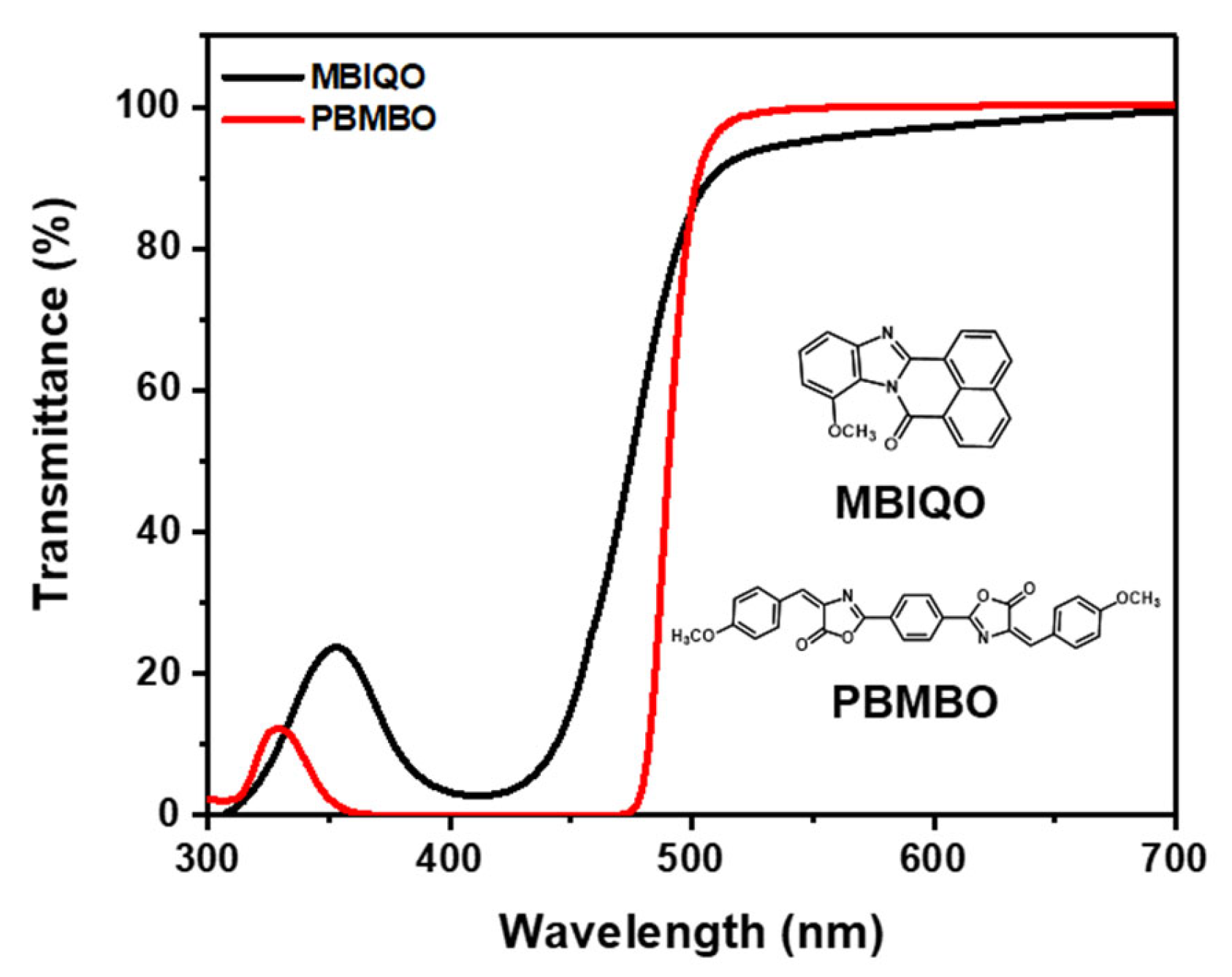 Applsci 14 04362 g005