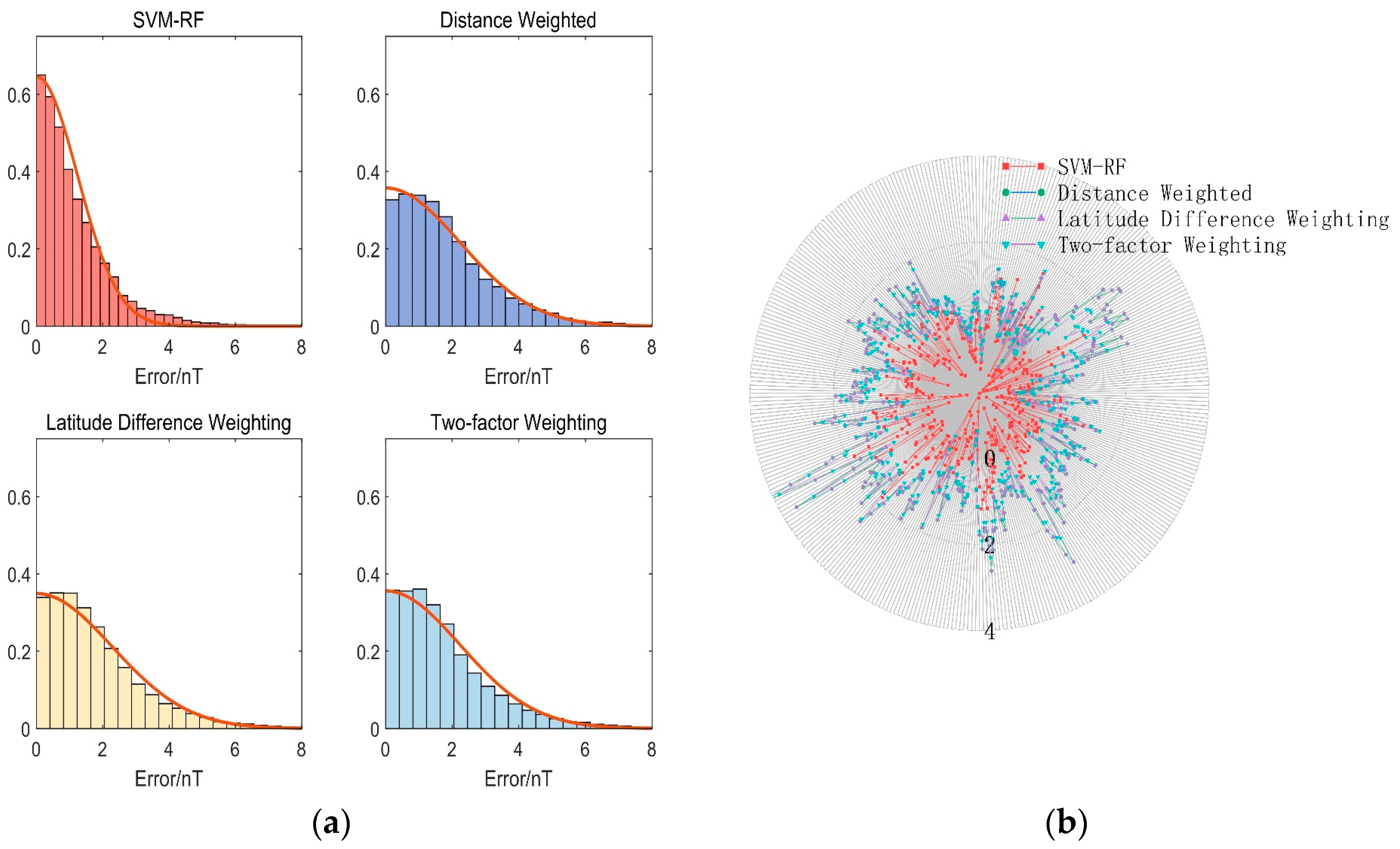 Applsci 14 04369 g016