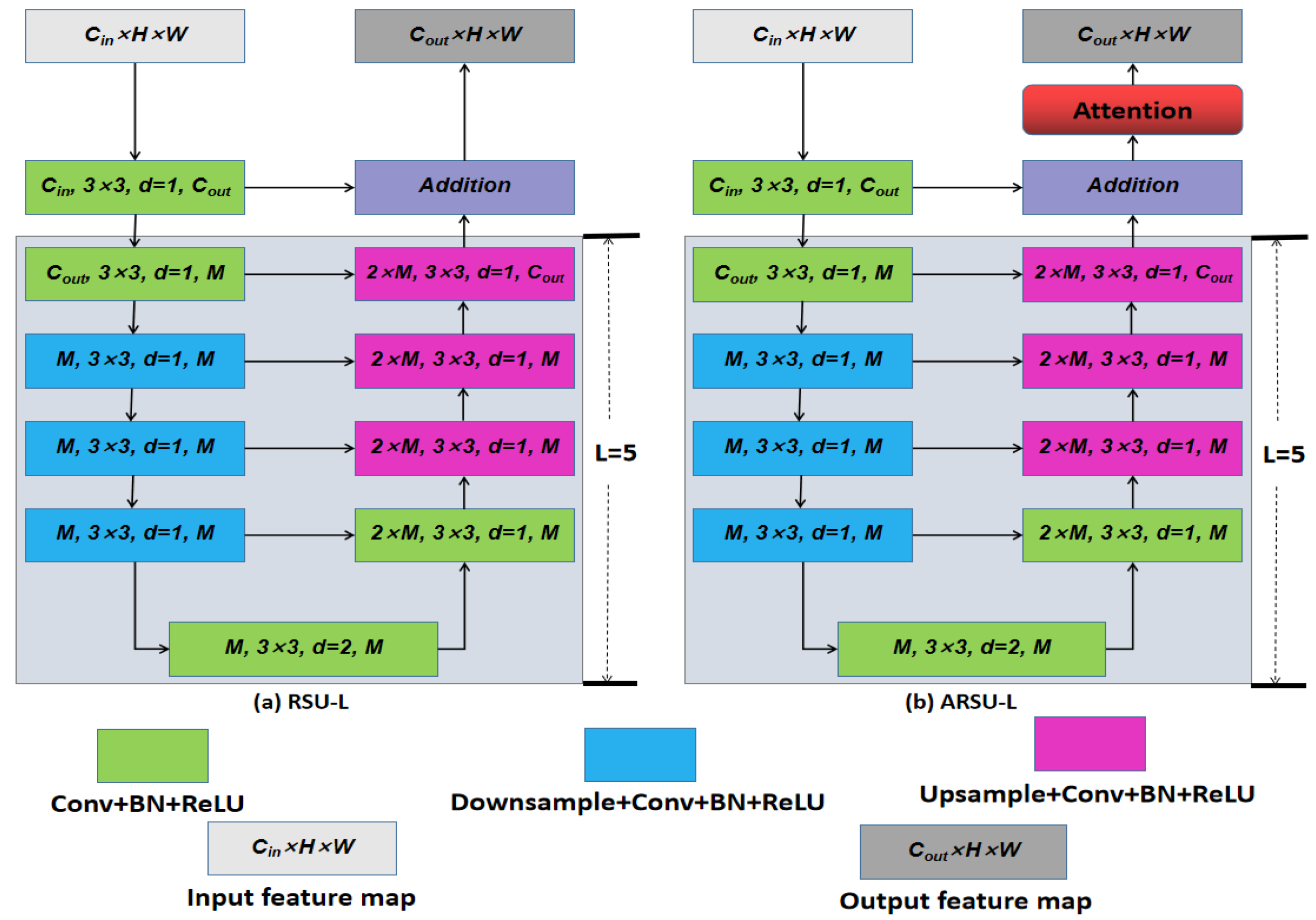 Applsci 14 04371 g002