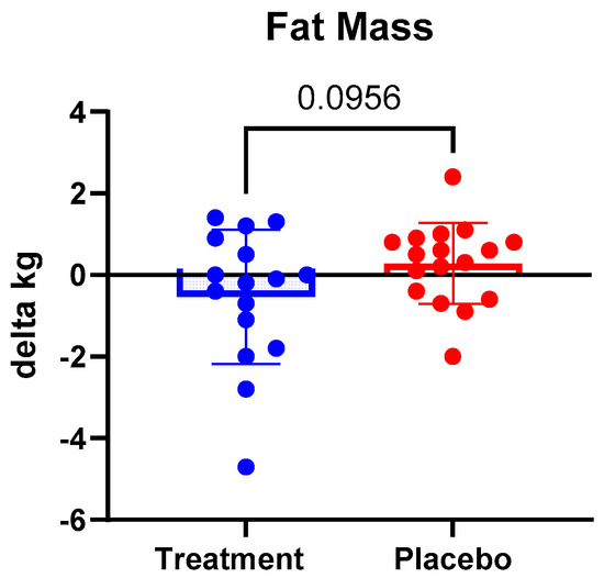 The Effect of Tongkat Ali Supplementation on Body Composition in ...