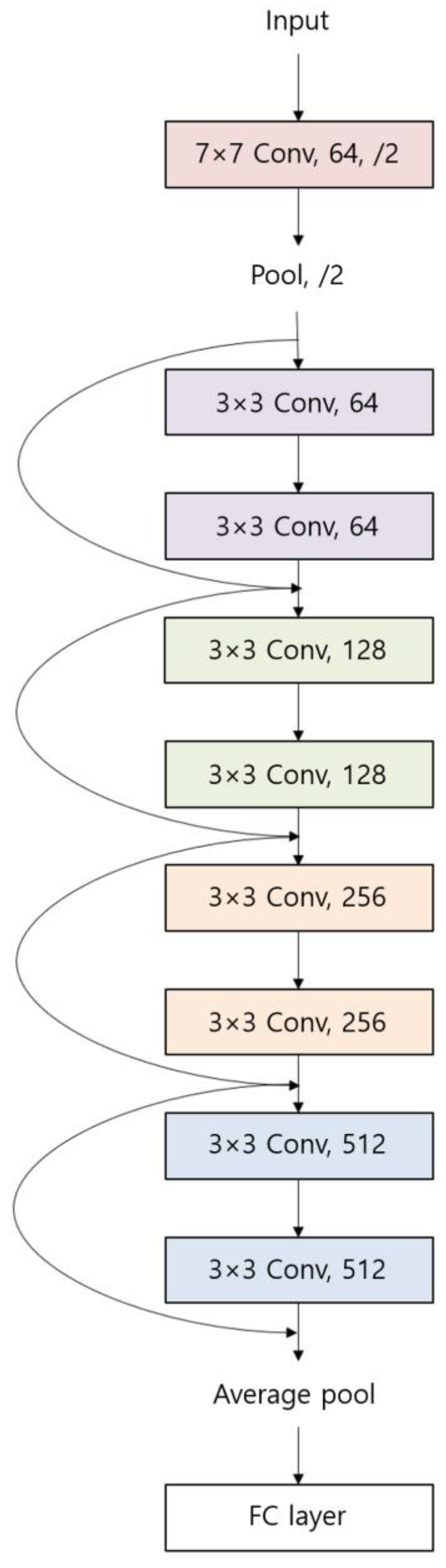 Applsci 14 04374 g006