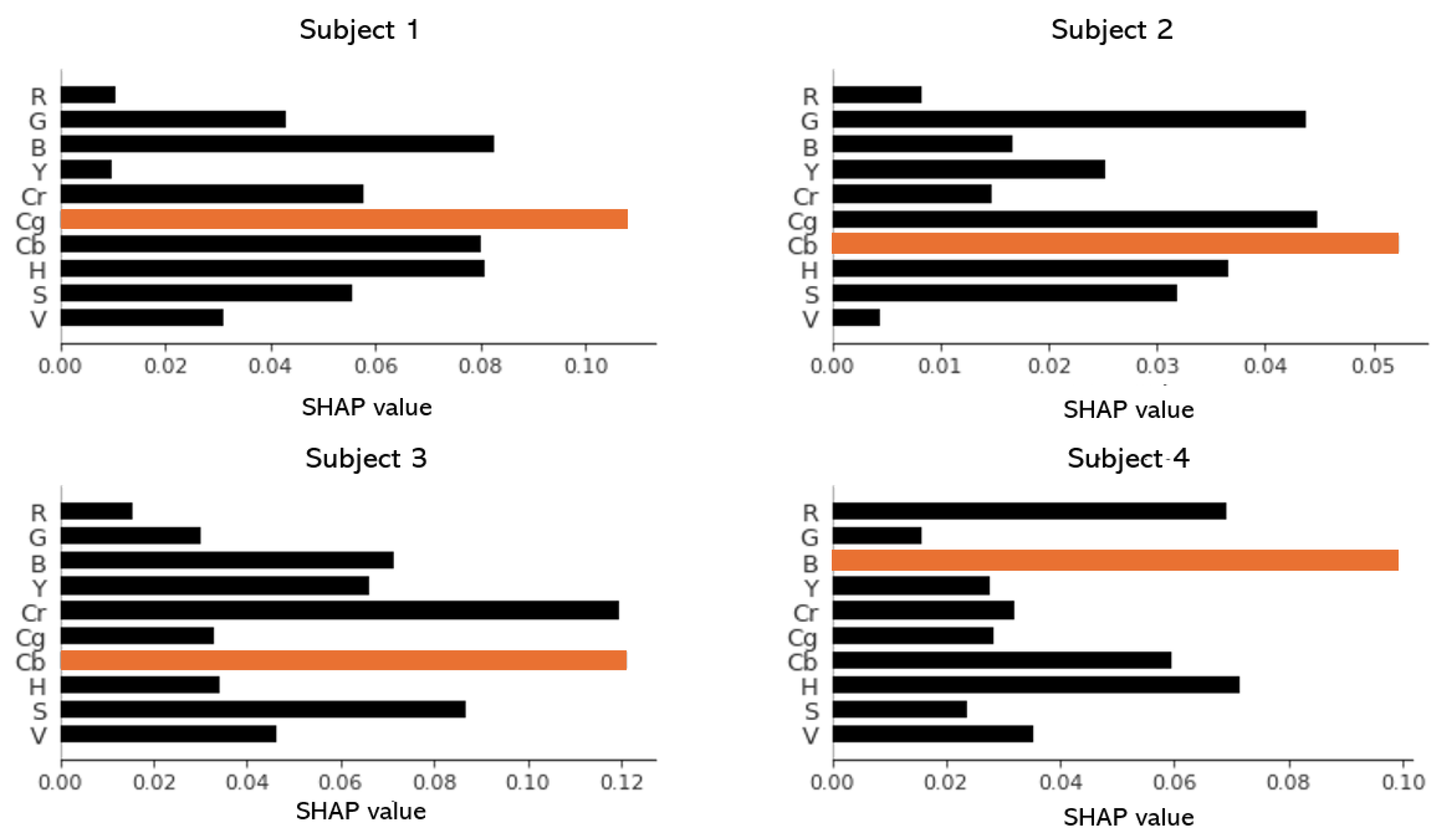 Applsci 14 04374 g015