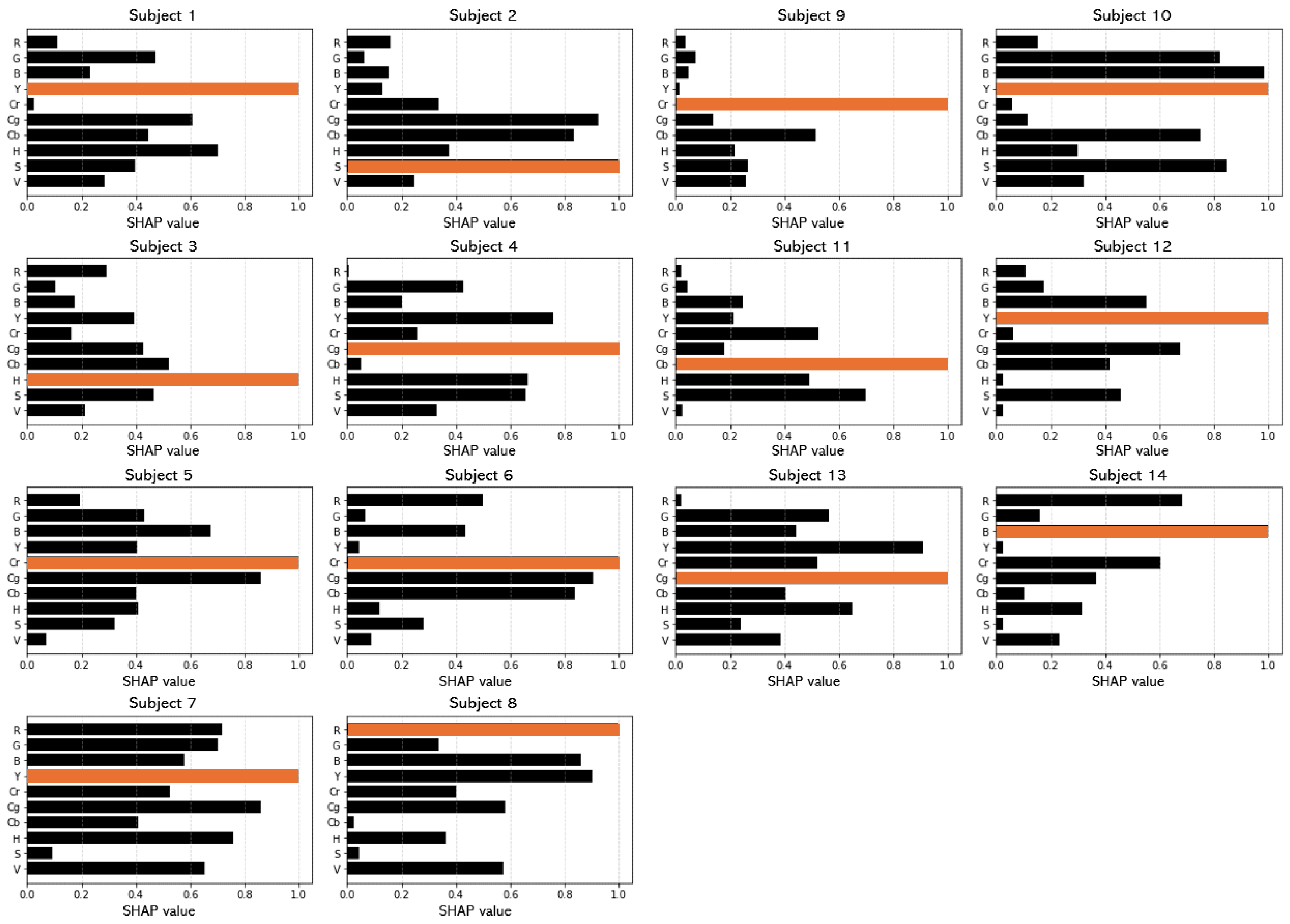 Applsci 14 04374 g0a1