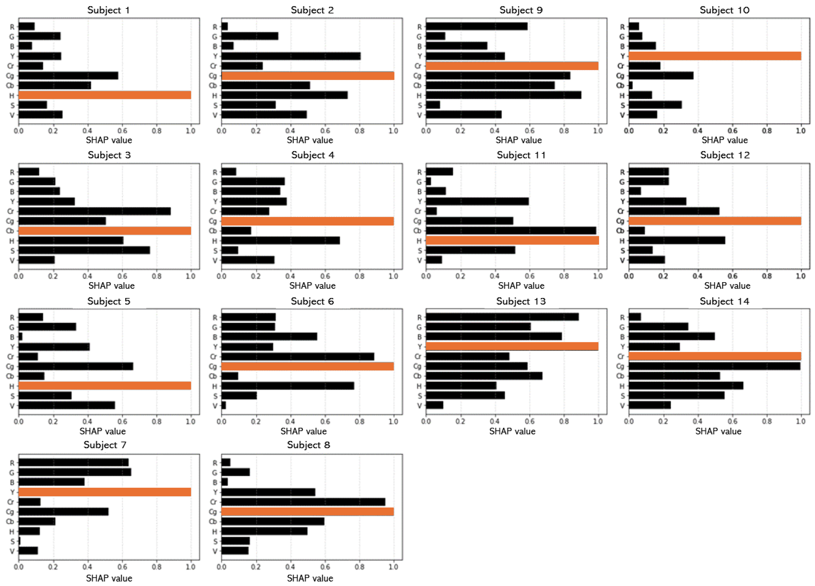 Applsci 14 04374 g0a2