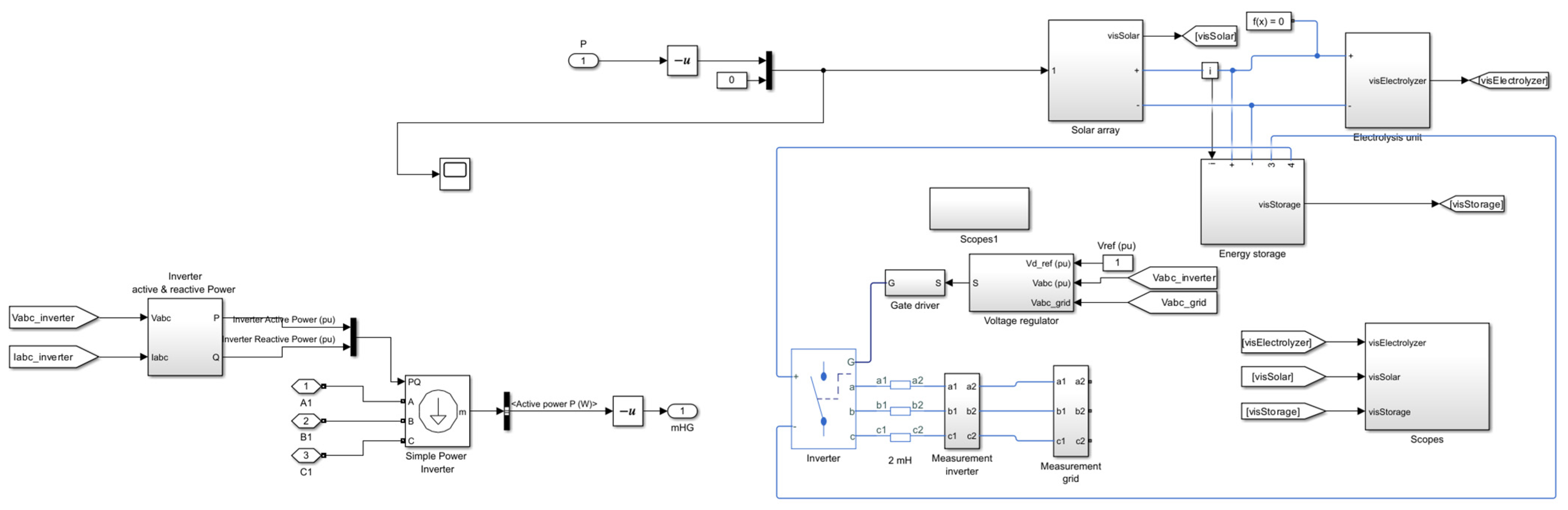 Applsci 14 04376 g003