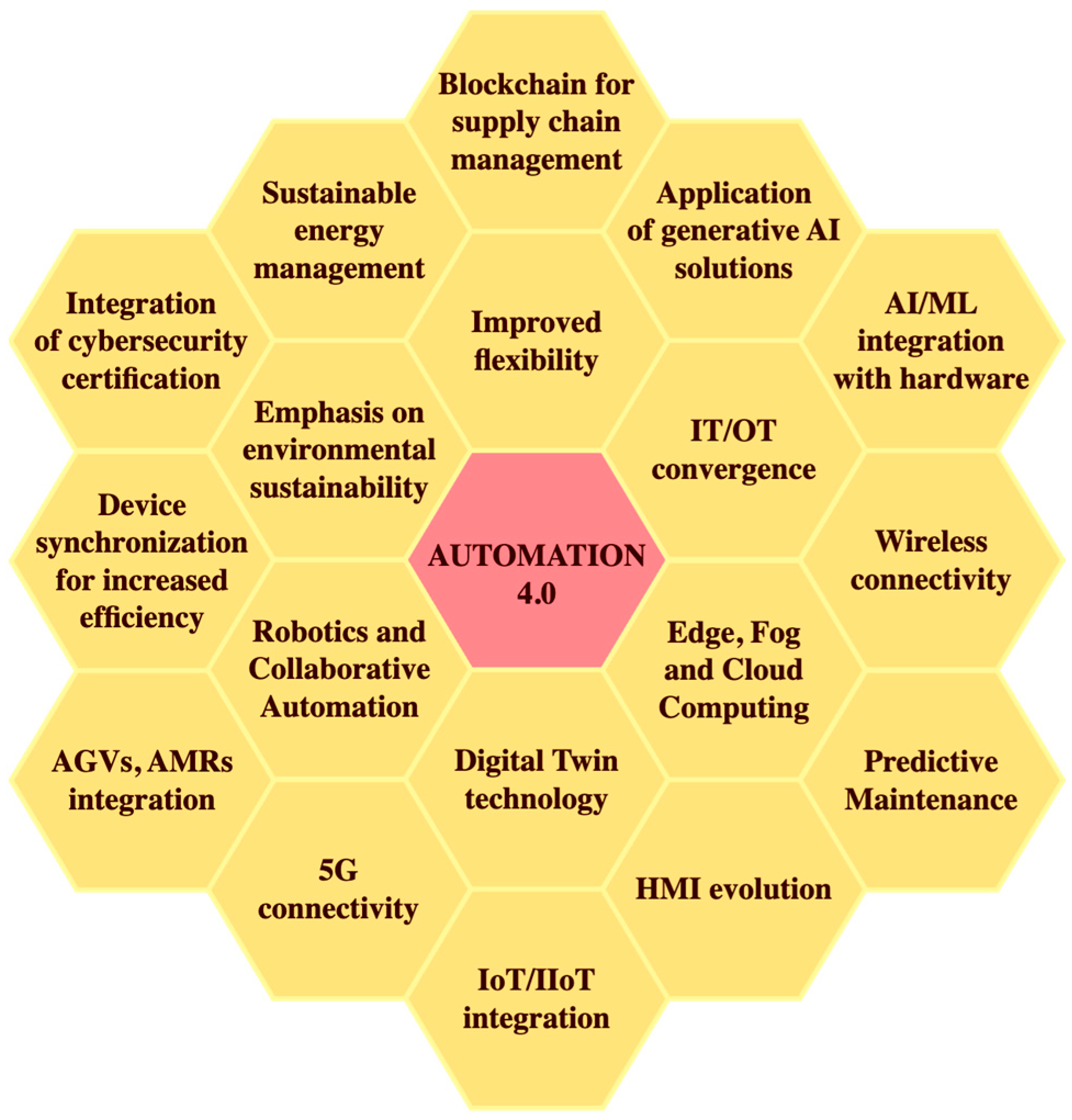 Applsci 14 04380 g002