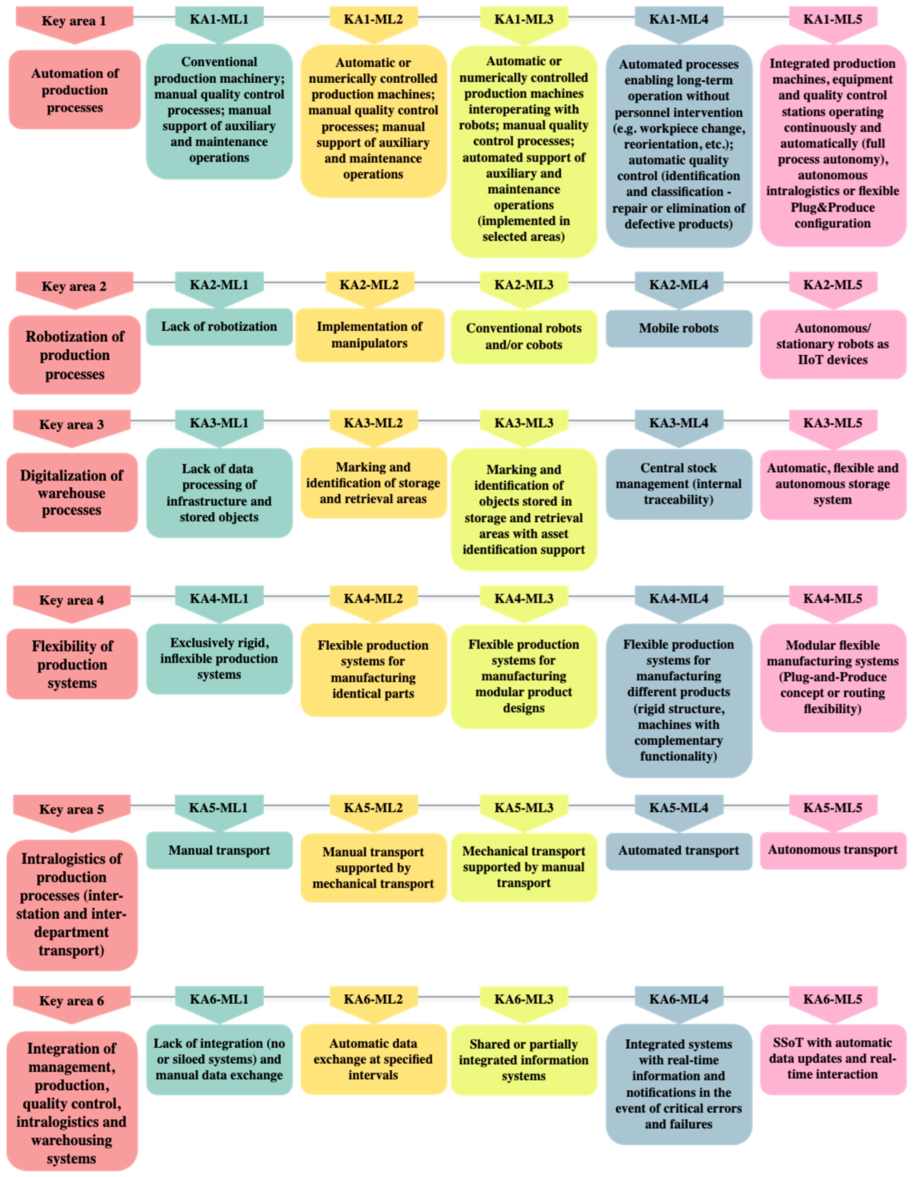 Applsci 14 04380 g004