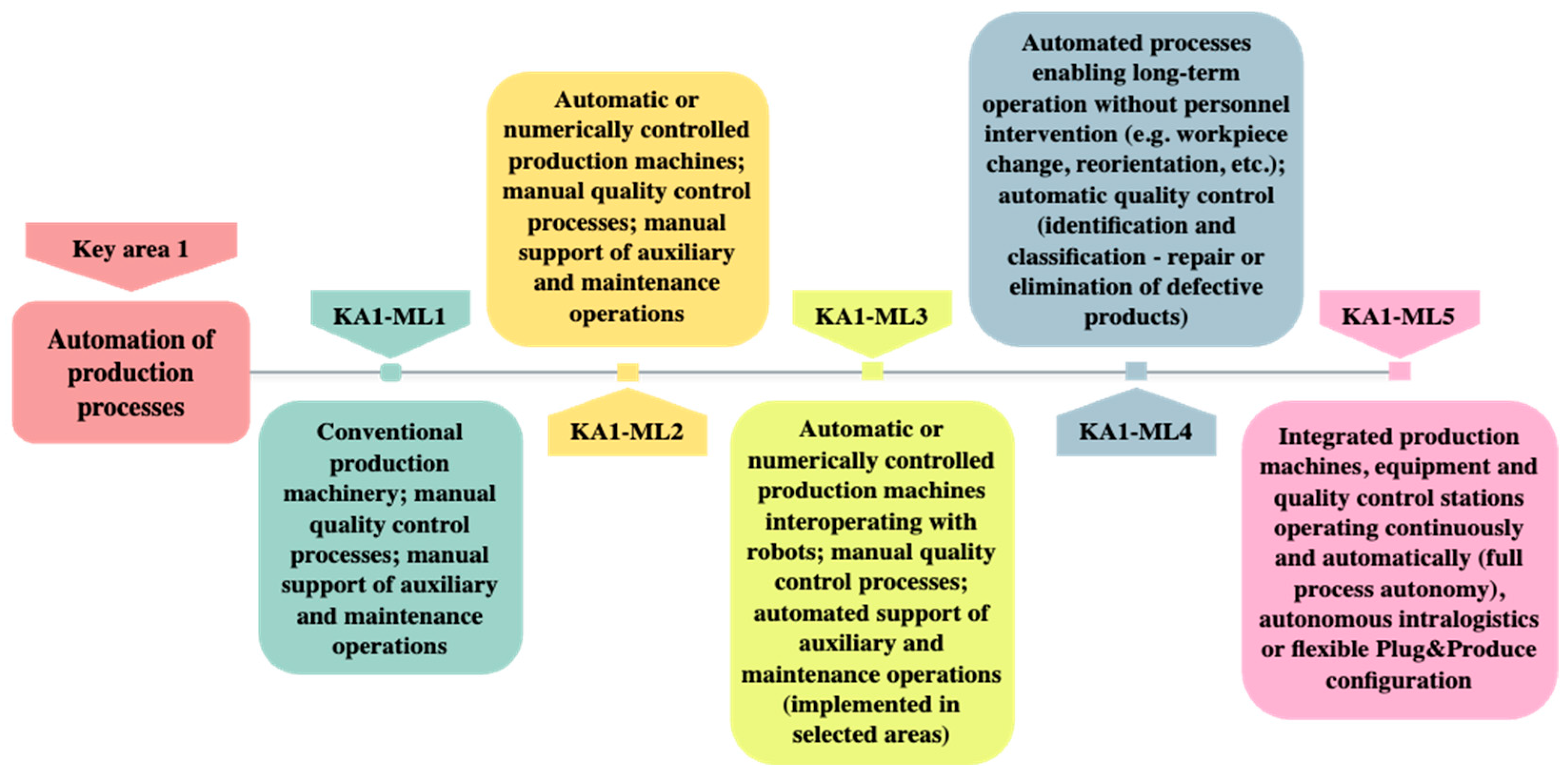 Applsci 14 04380 g006