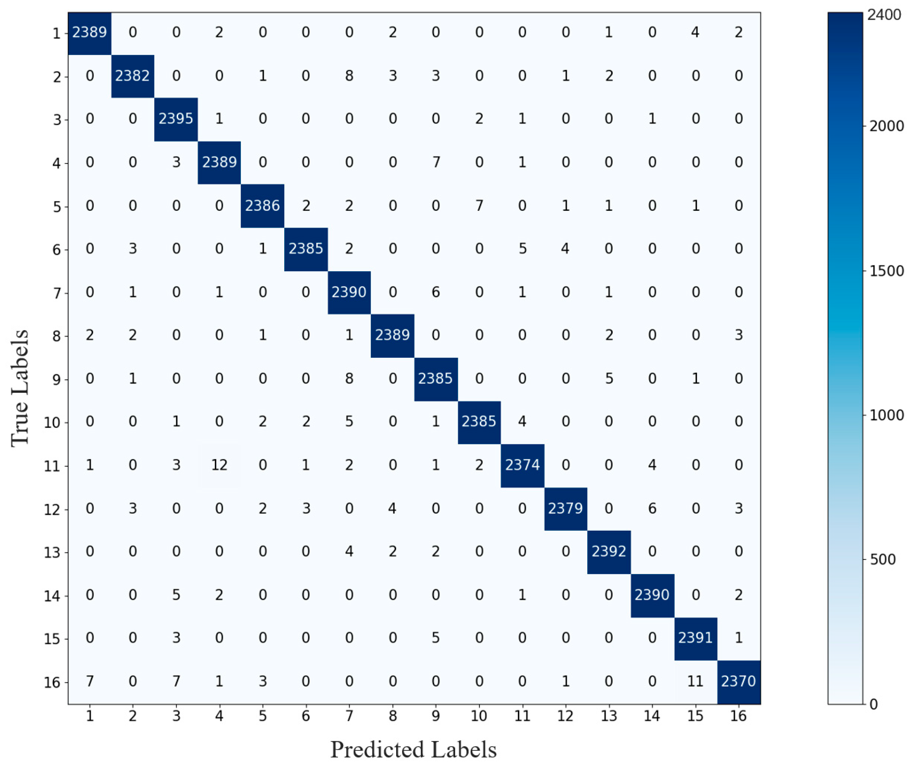 Applsci 14 04385 g012