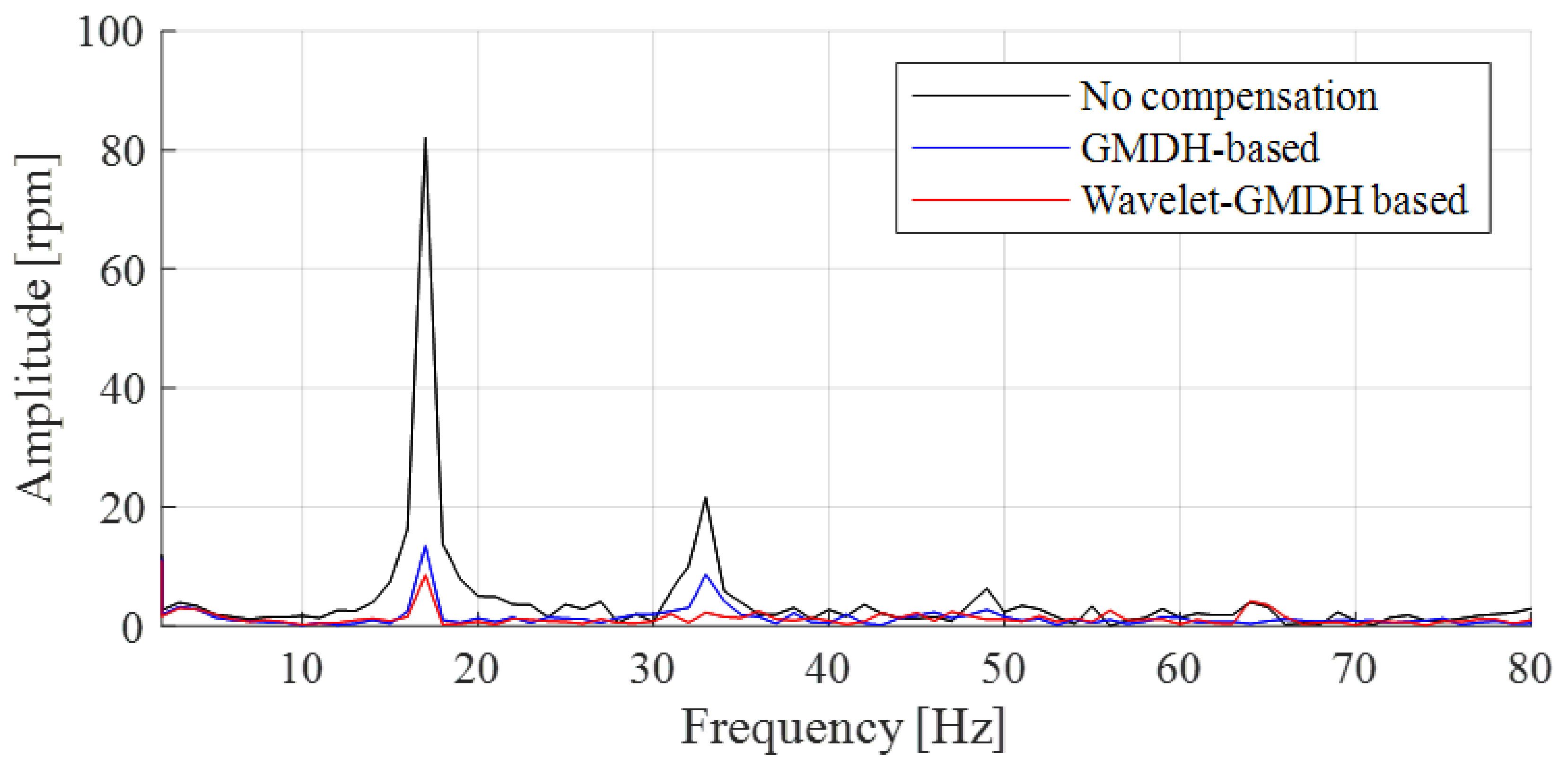 Applsci 14 04386 g012