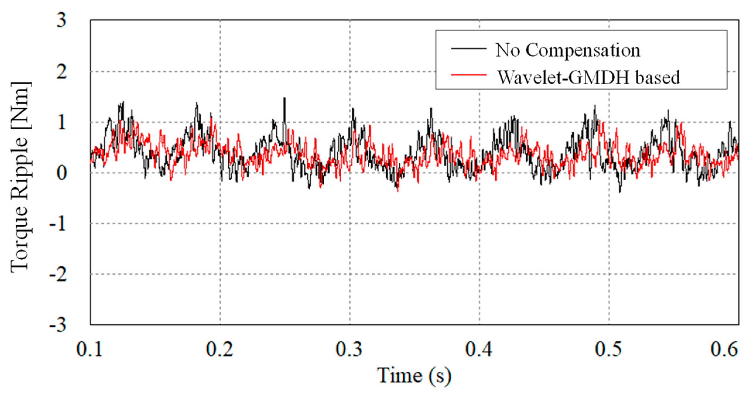 Applsci 14 04386 g013