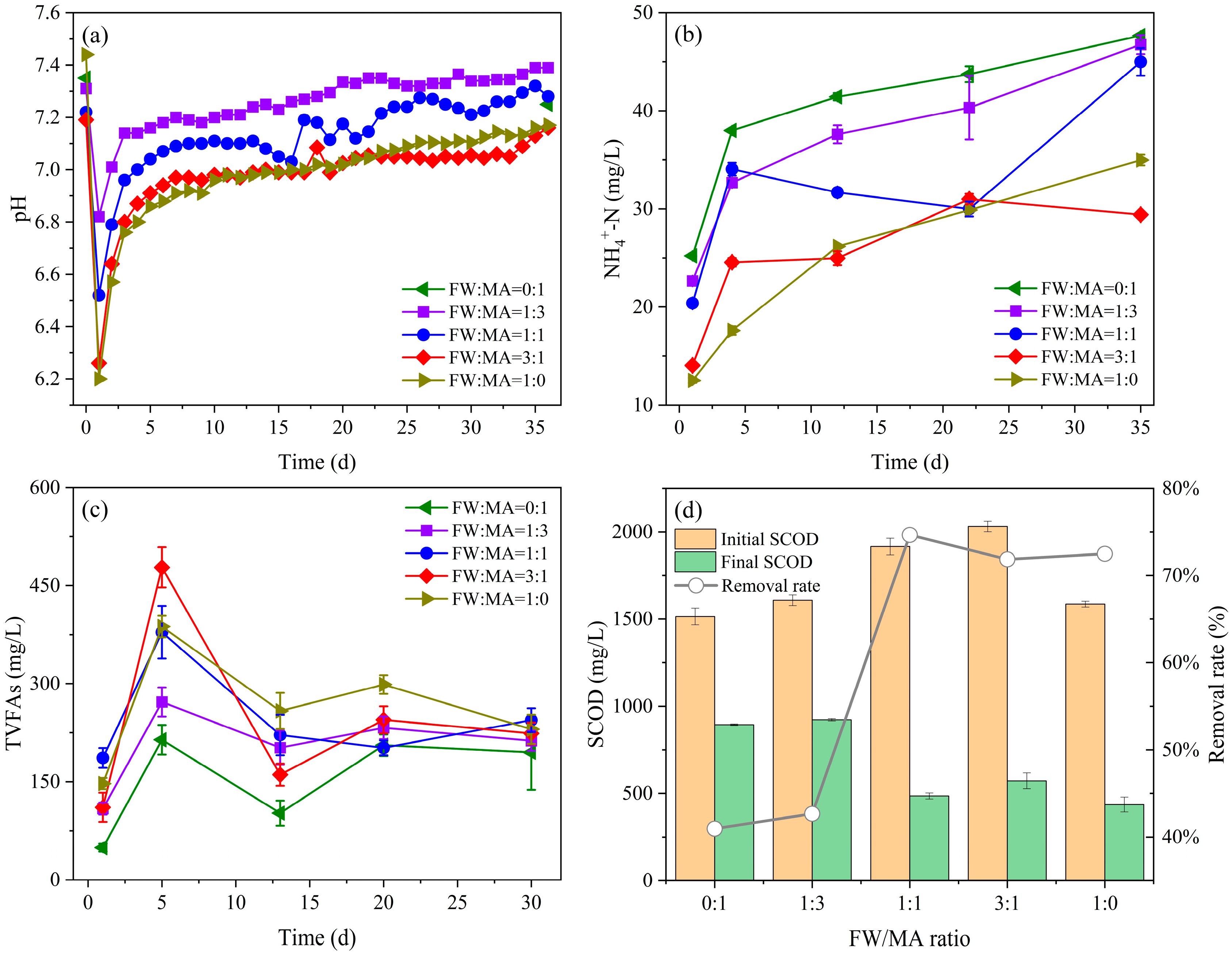Applsci 14 04387 g003