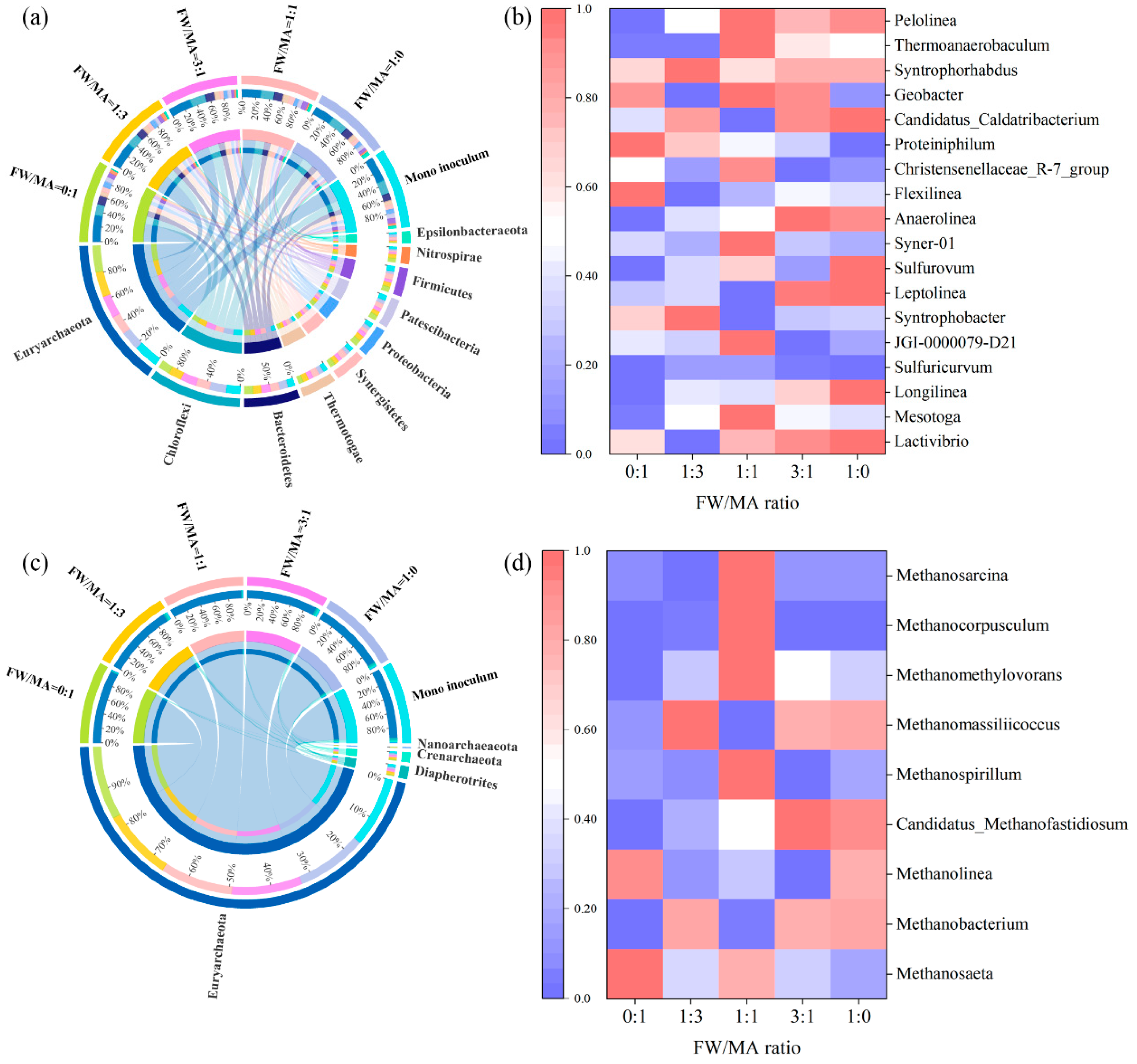 Applsci 14 04387 g004