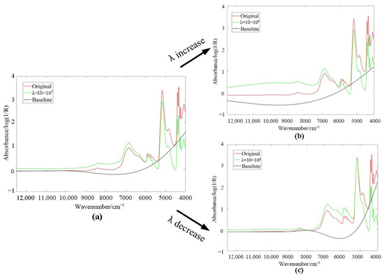 大人気新作 Detection Nondestructive Rapid A Method Quality Liquor for ピンズ・ピンバッジ・缶バッジ