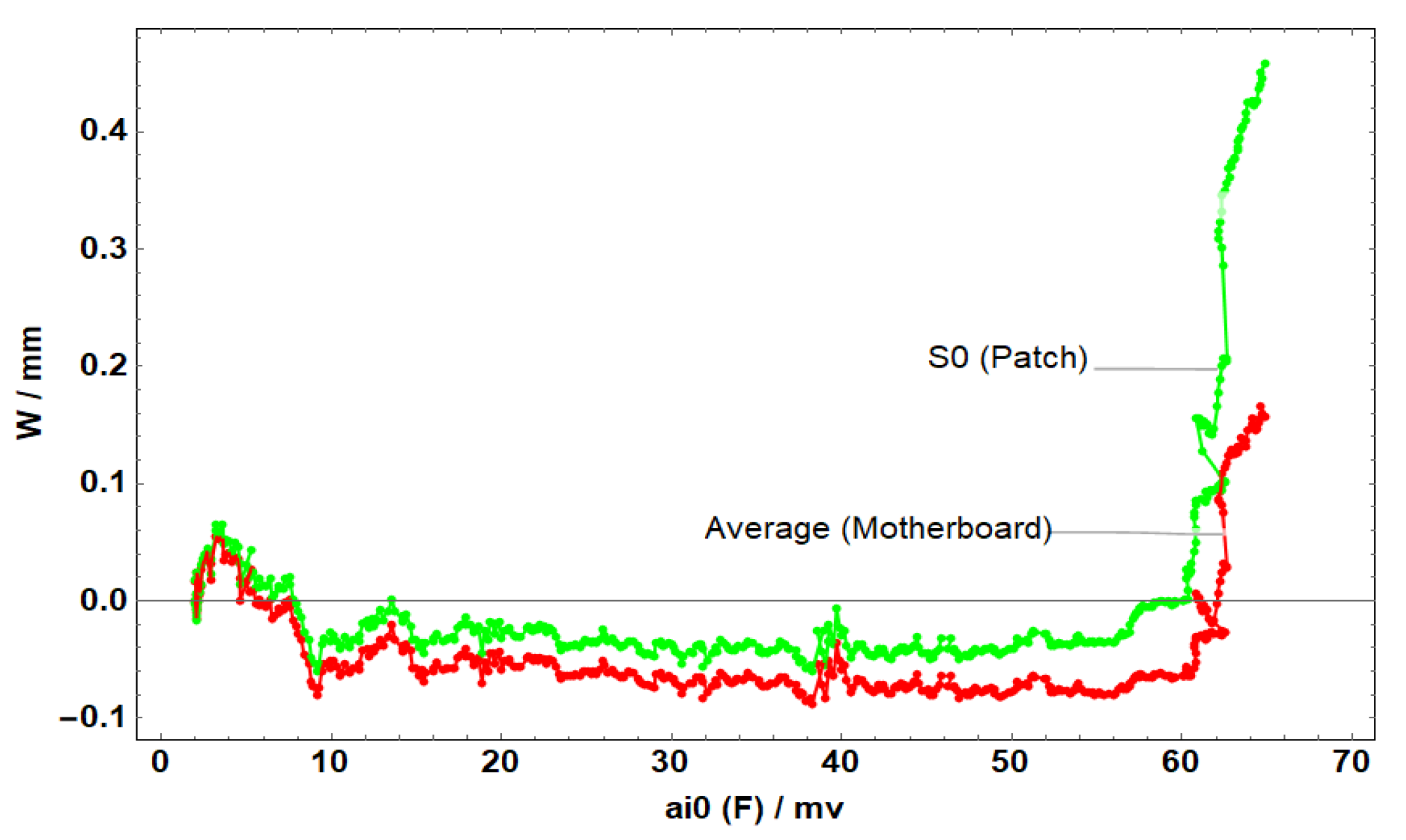 Applsci 14 04397 g051