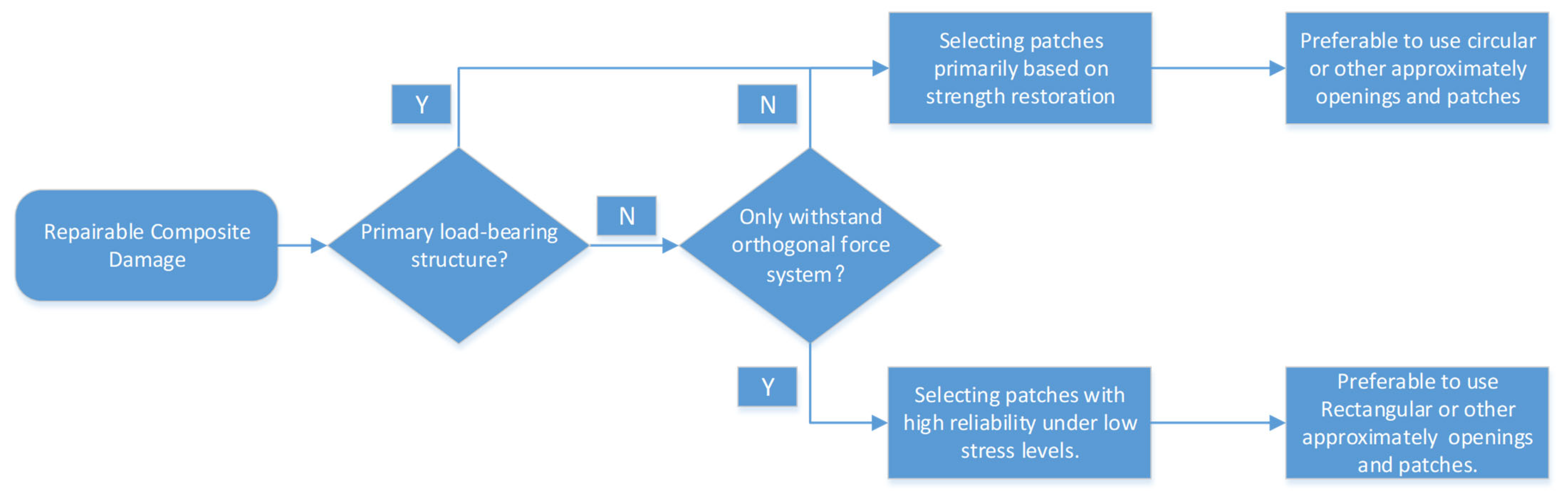 Applsci 14 04397 g052