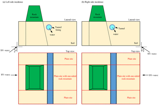 アテンションT Random noise attenuation of 3D multicomponent seismic data