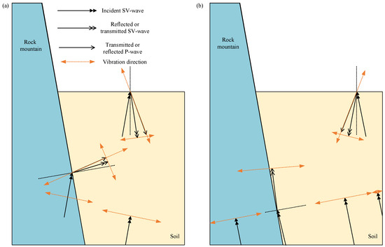 Study on the Seismic Response of a Water-Conveyance Tunnel