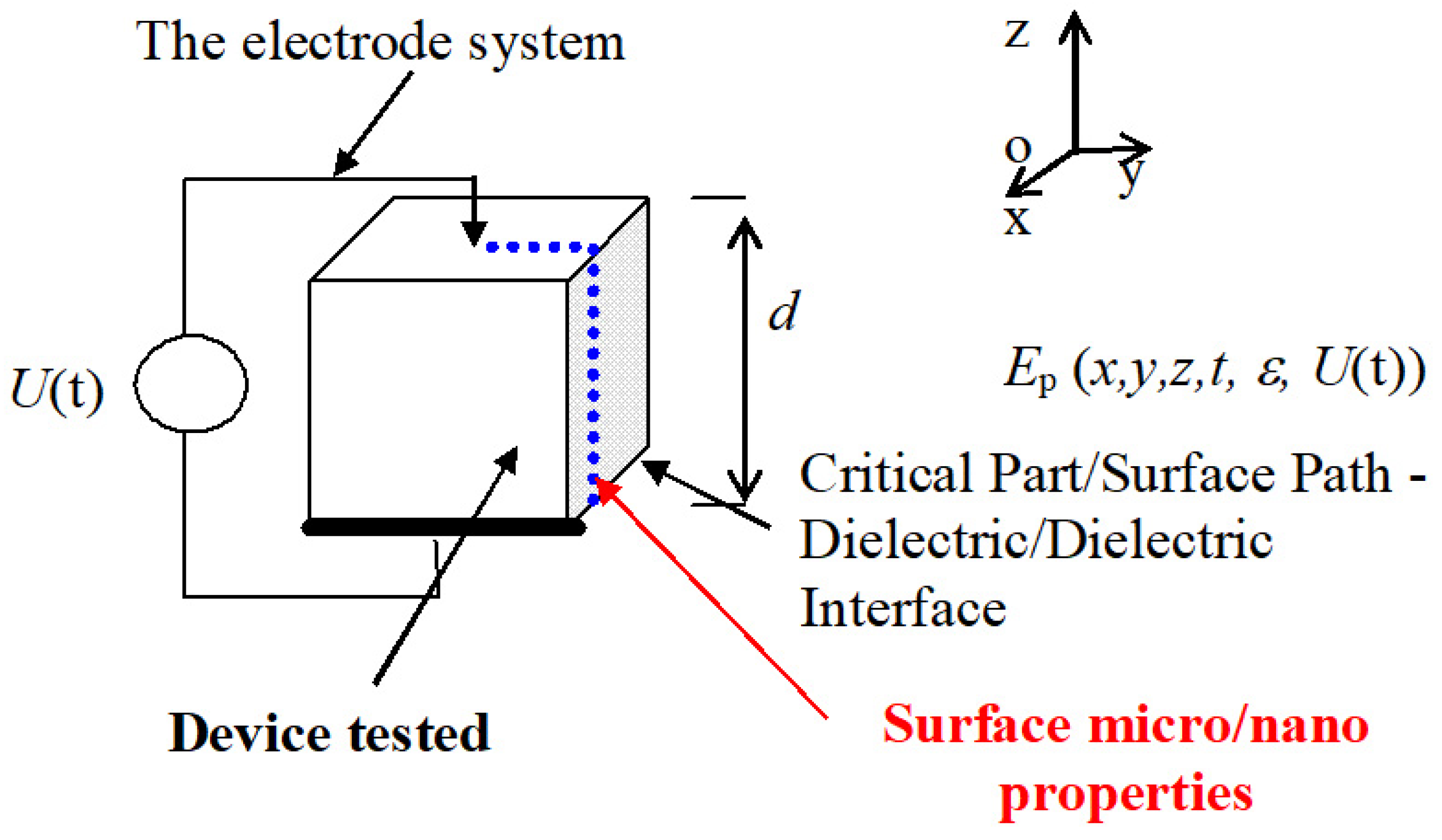 Applsci 14 04399 g004