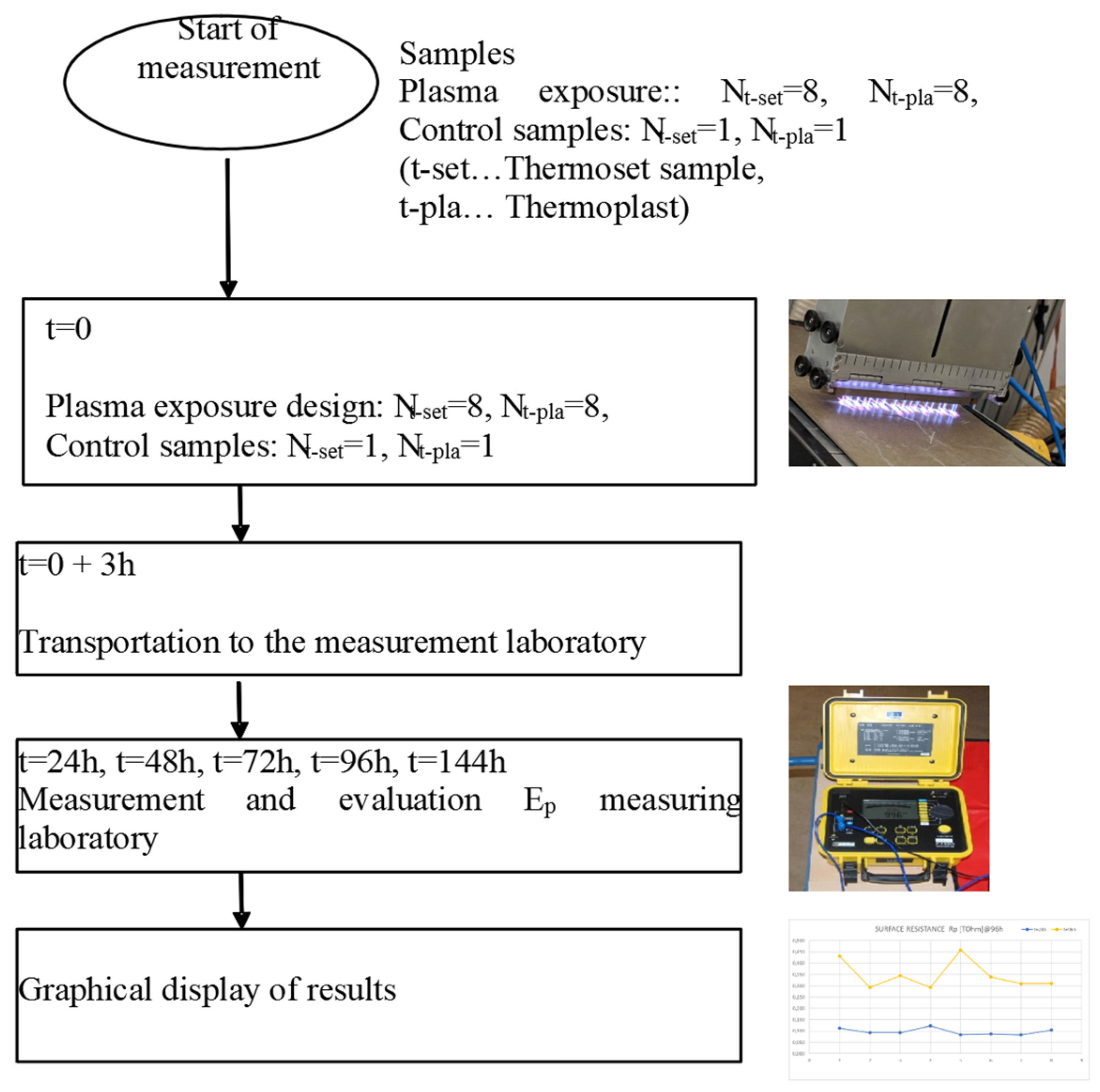 Applsci 14 04399 g016