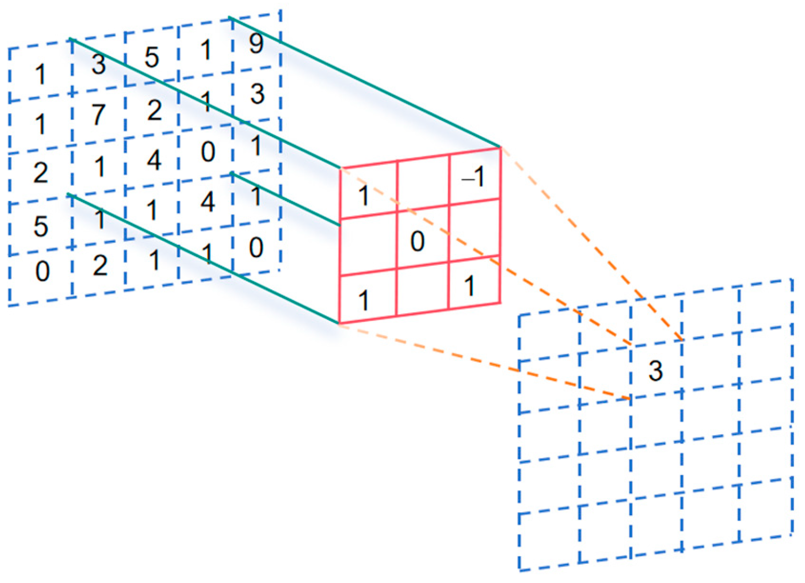 Applsci 14 04402 g003