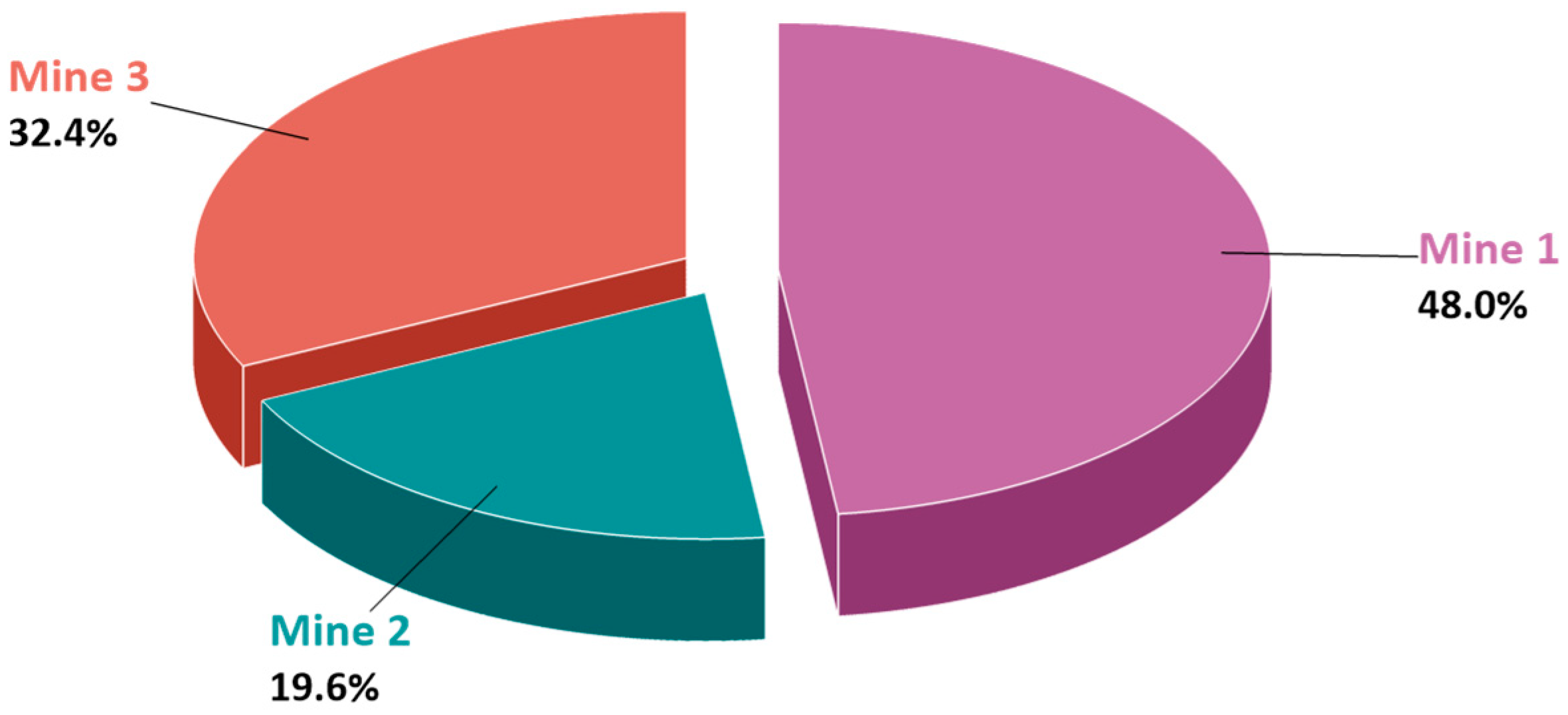 Applsci 14 04414 g001