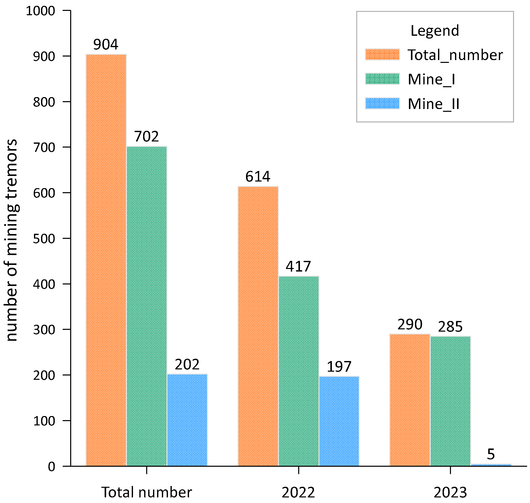 Applsci 14 04414 g003