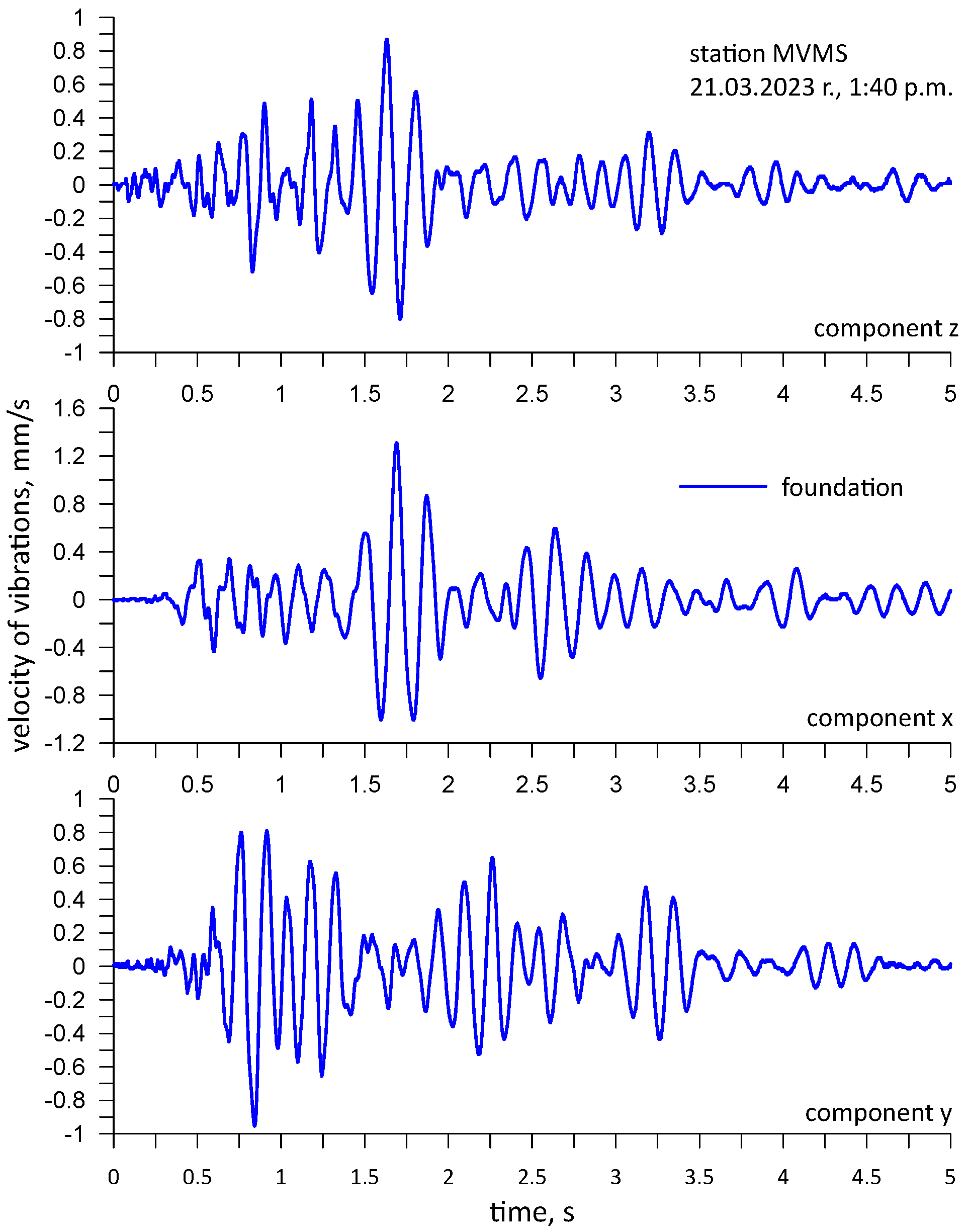 Applsci 14 04414 g007