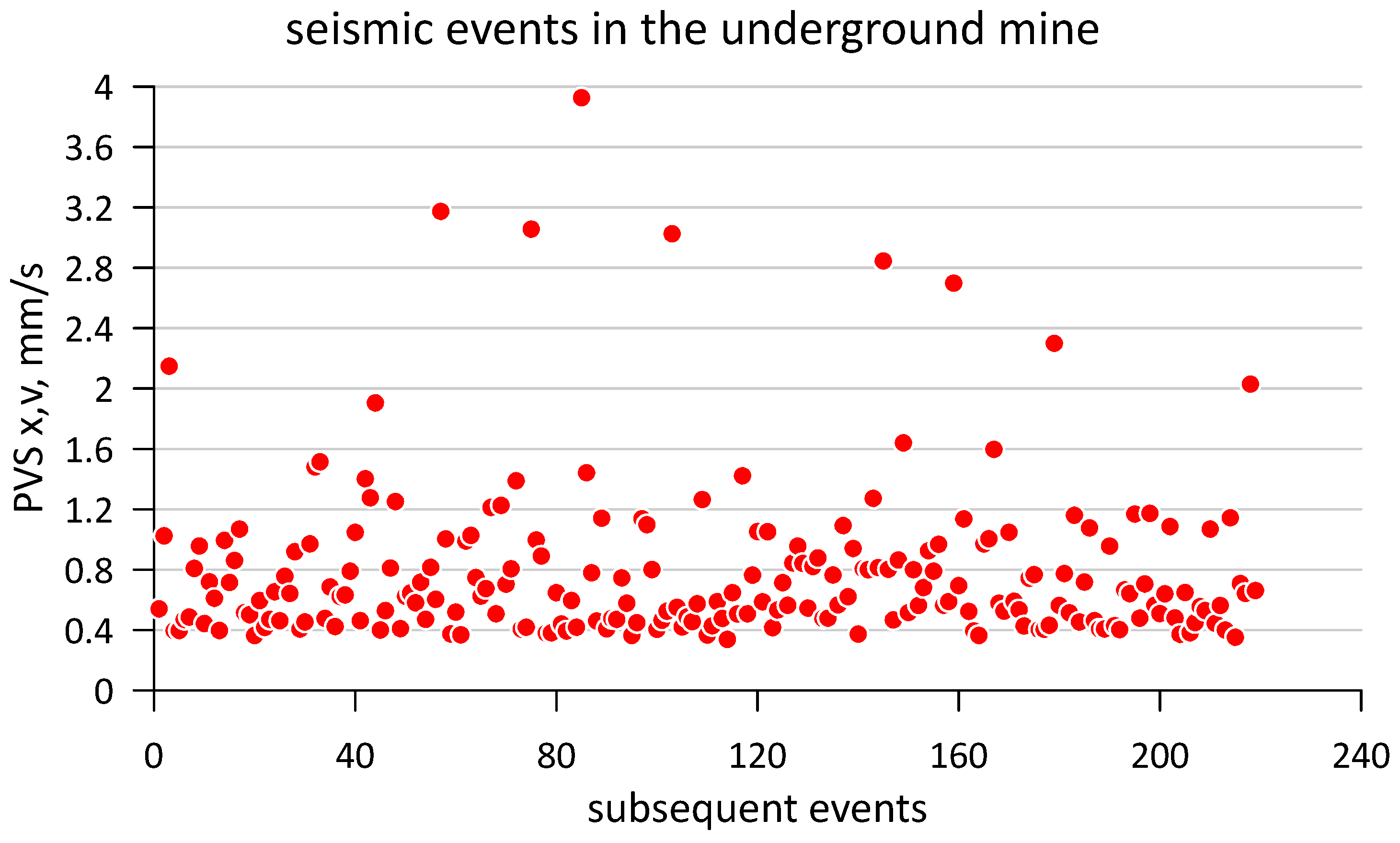 Applsci 14 04414 g010