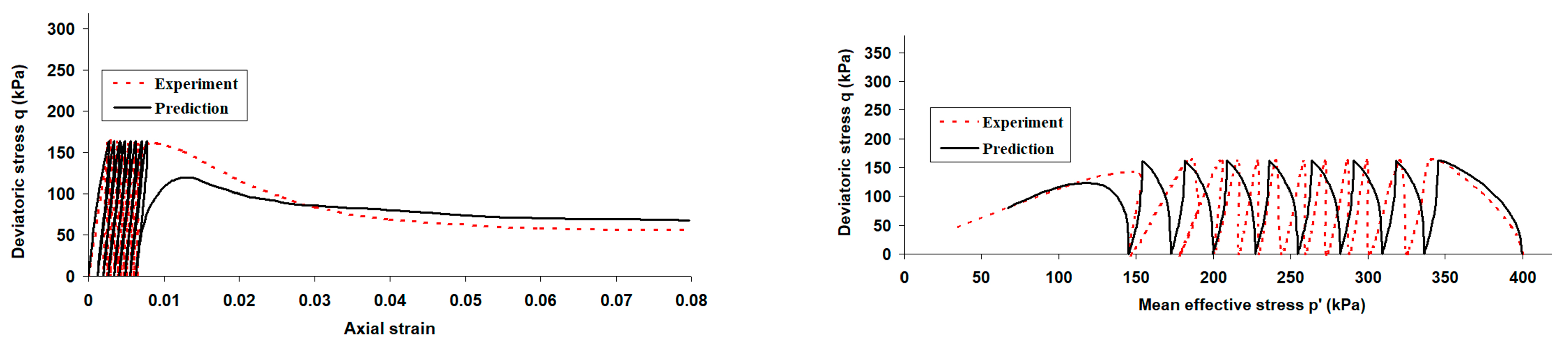 Applsci 14 04418 g005a