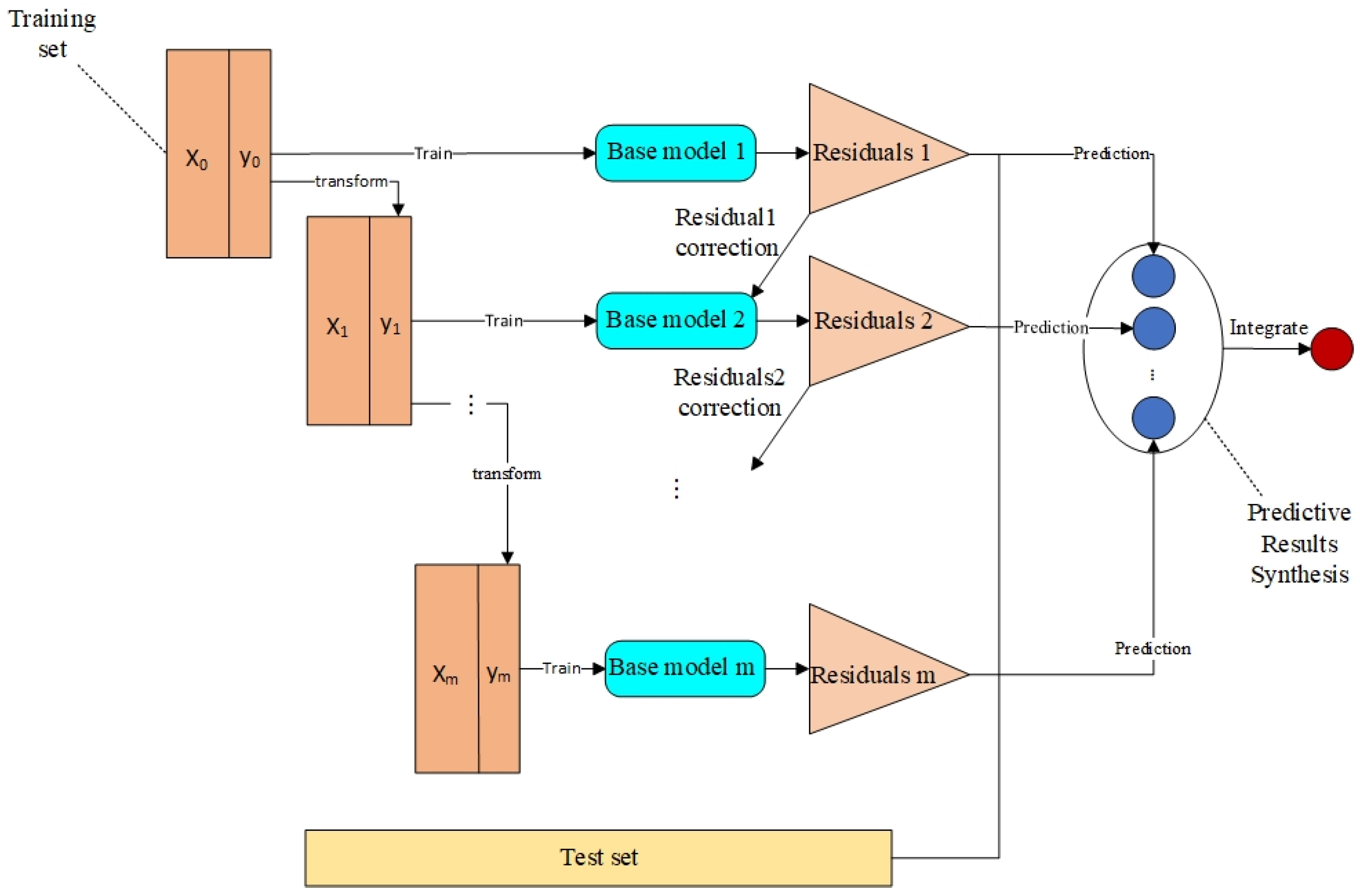 Applsci 14 04419 g001