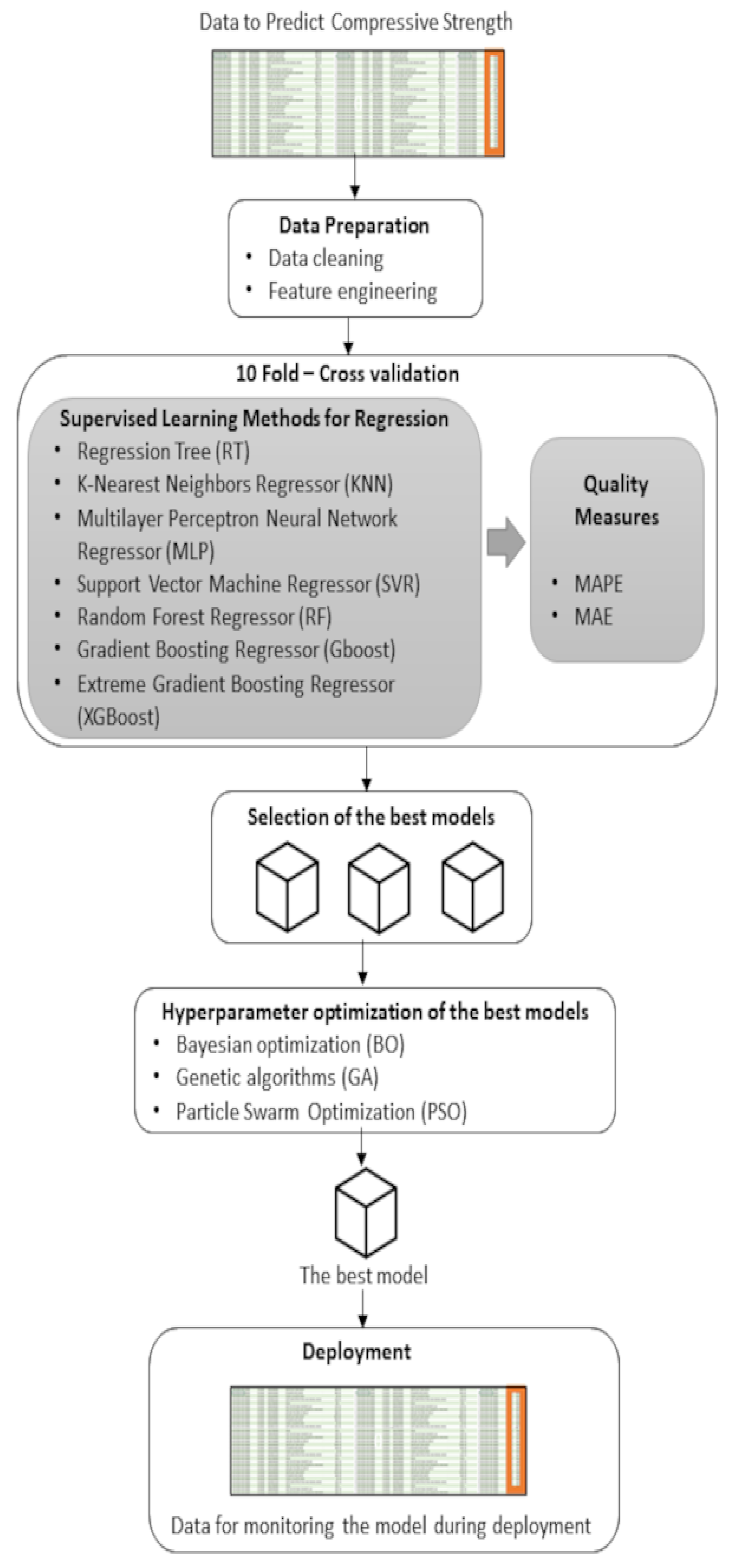 Machine-Learning-Based Predictive Models for Compressive Strength ...