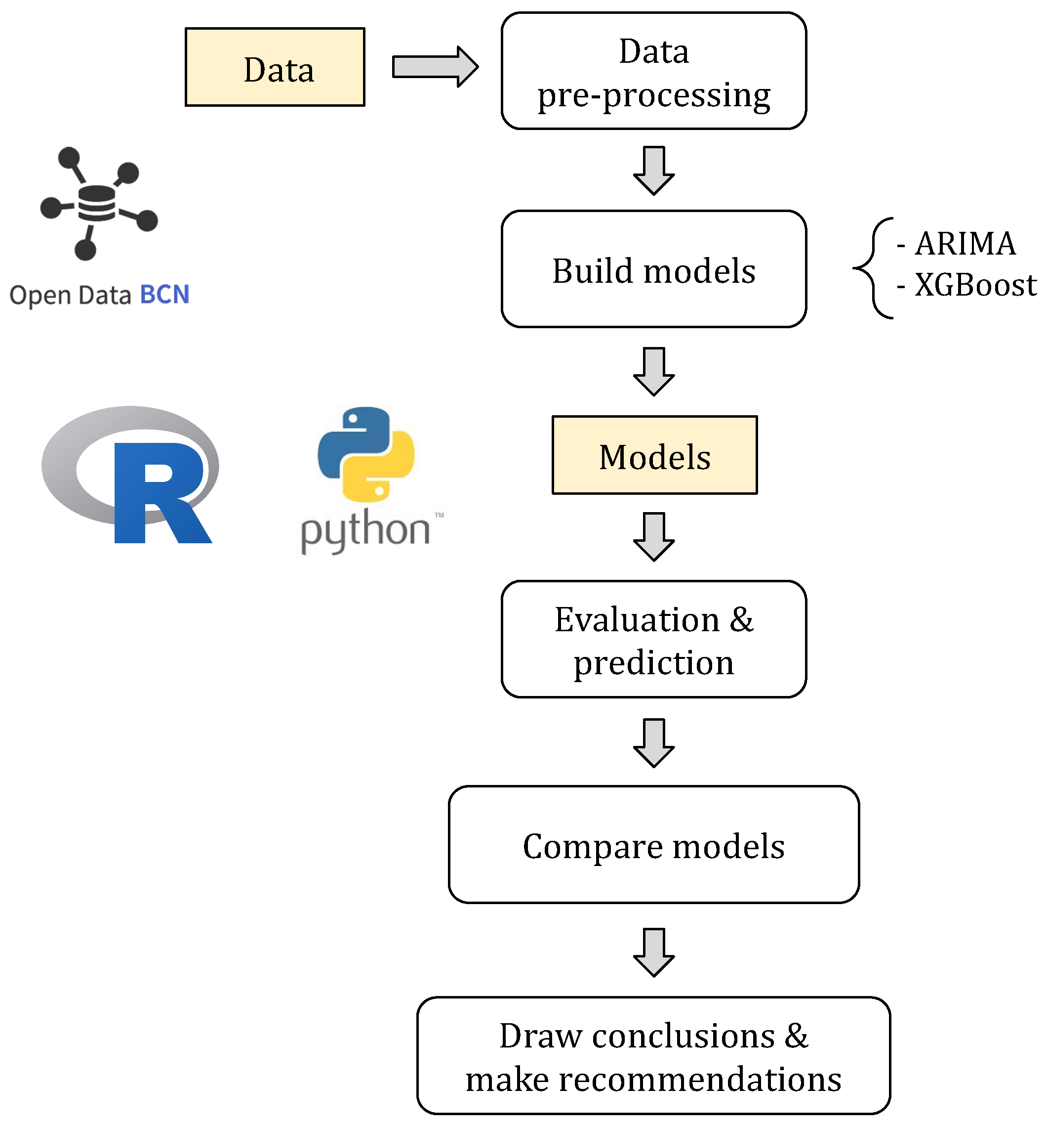 Applsci 14 04432 g001