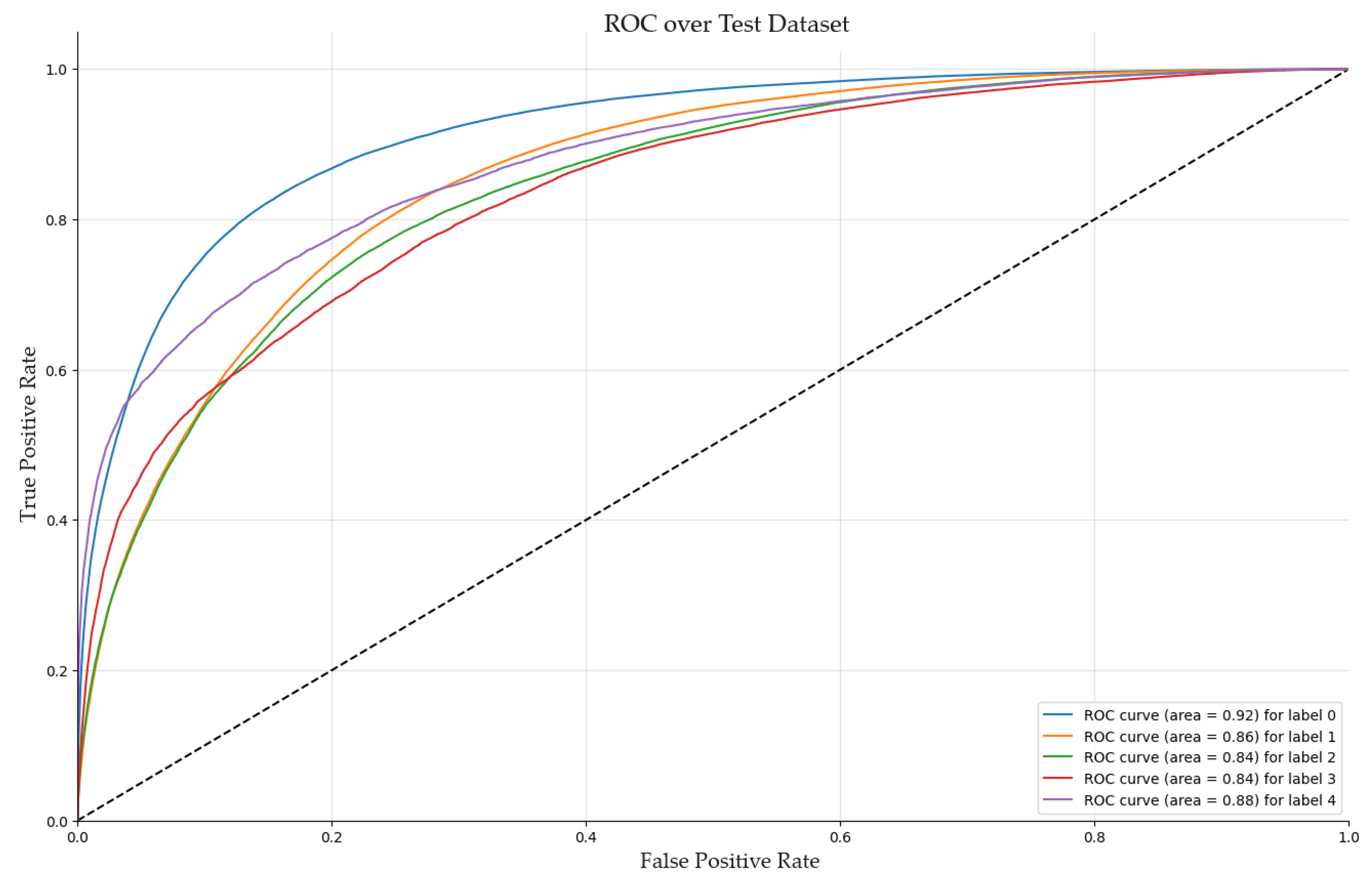 Applsci 14 04432 g005