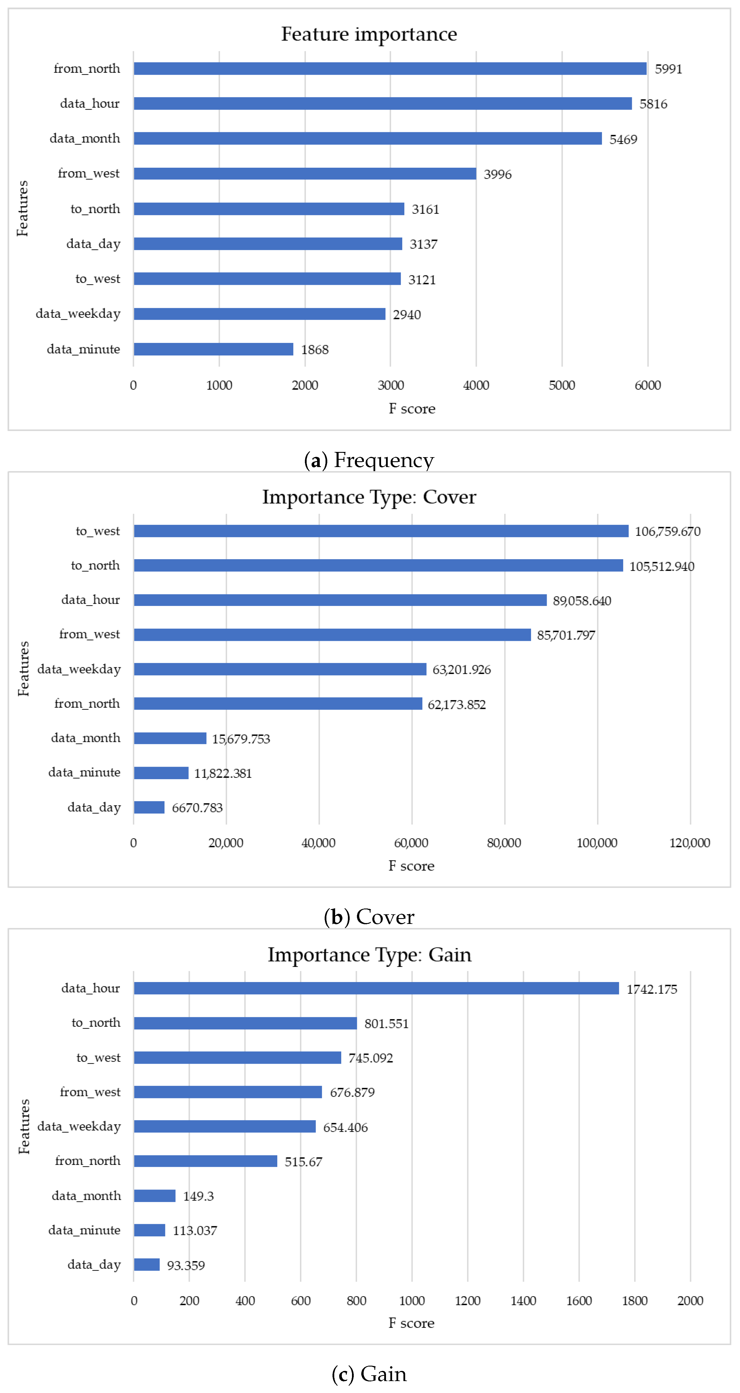 Applsci 14 04432 g006