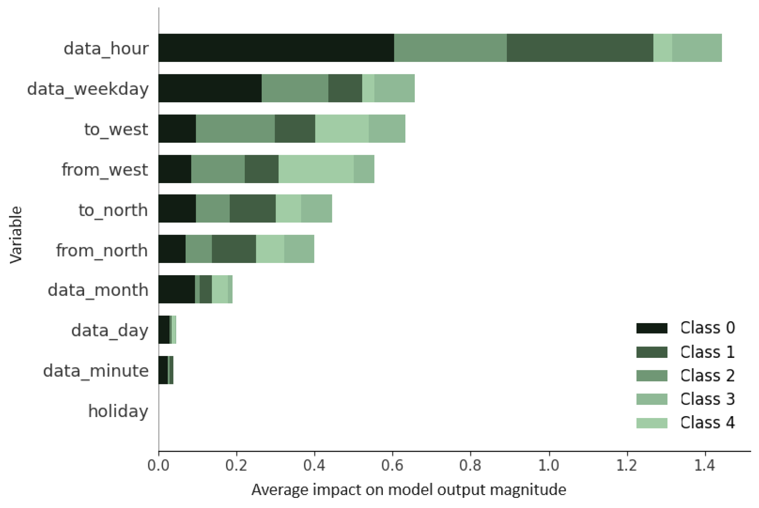 Applsci 14 04432 g007