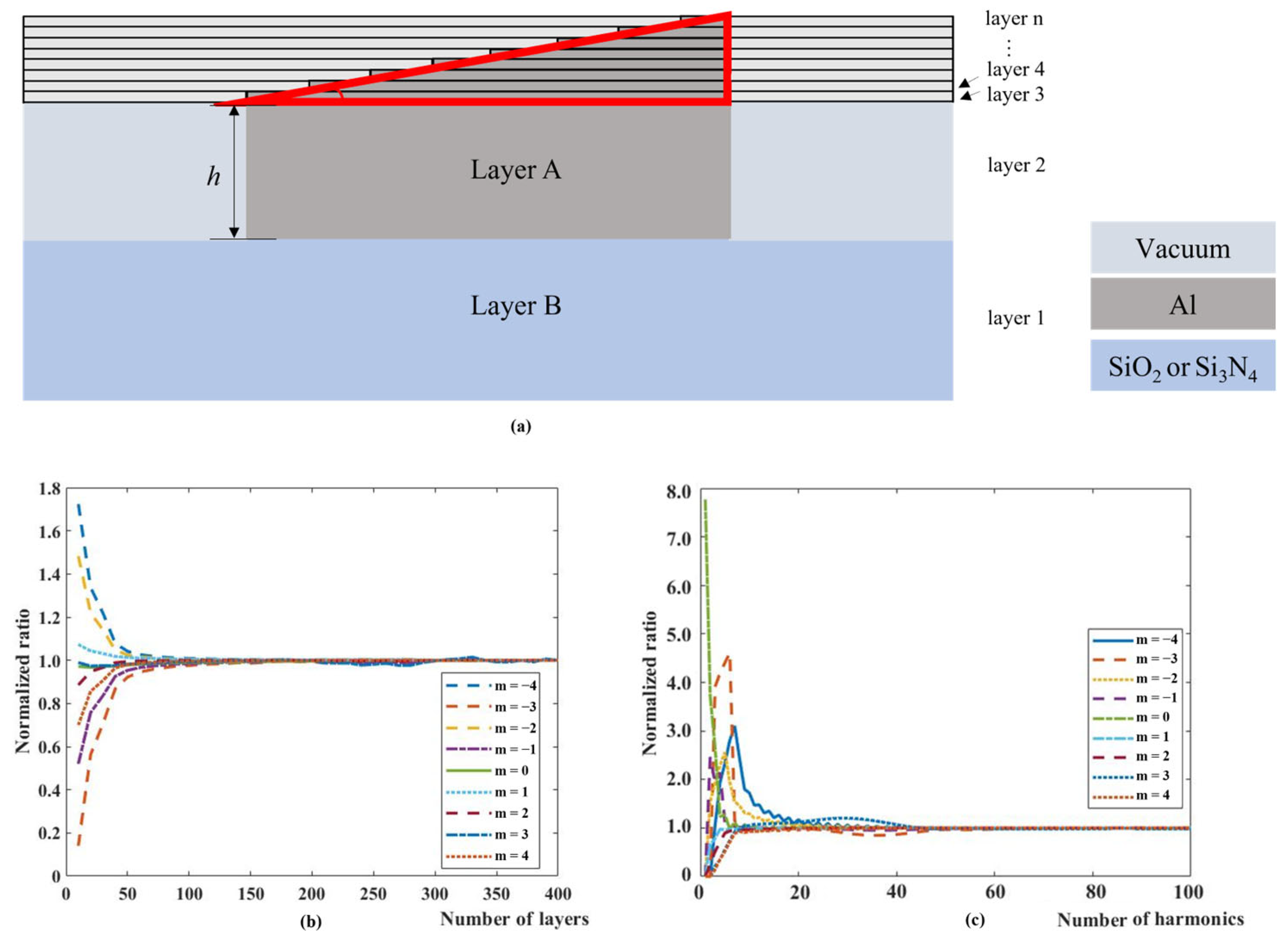Applsci 14 04440 g003