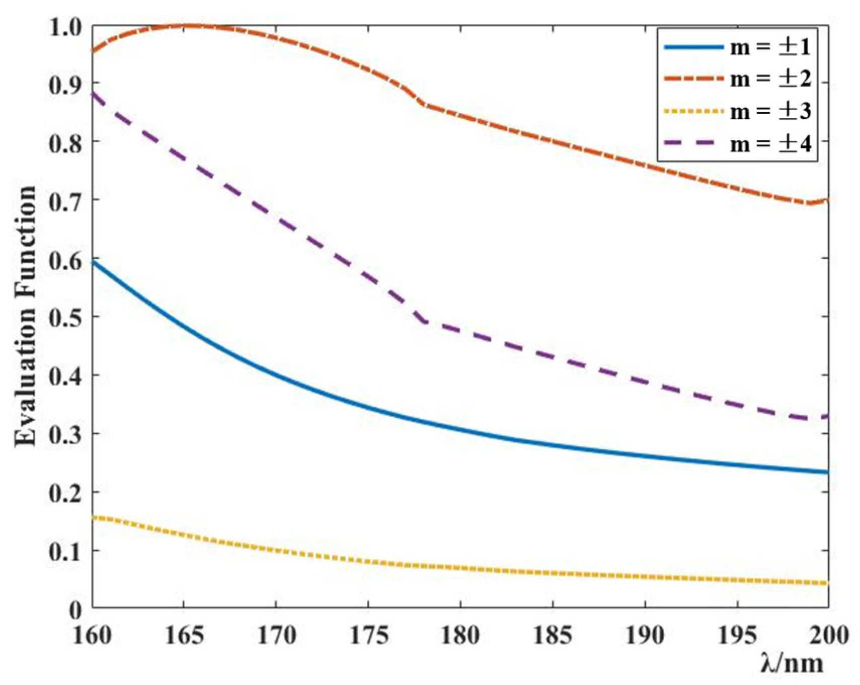 Applsci 14 04440 g007