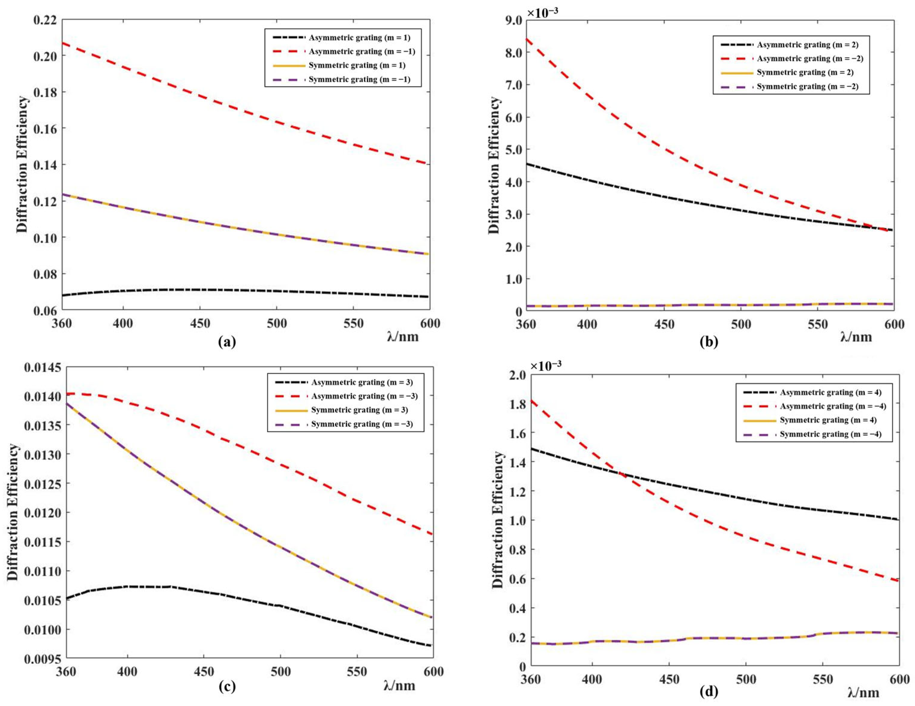 Applsci 14 04440 g011