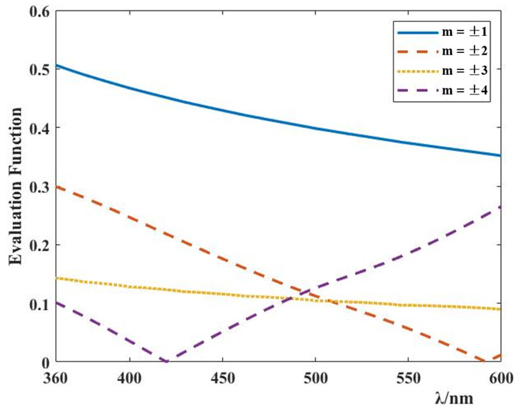 Applsci 14 04440 g012