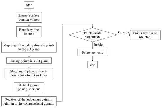 Study on Water Entry of a 3D Torpedo Based on the Improved