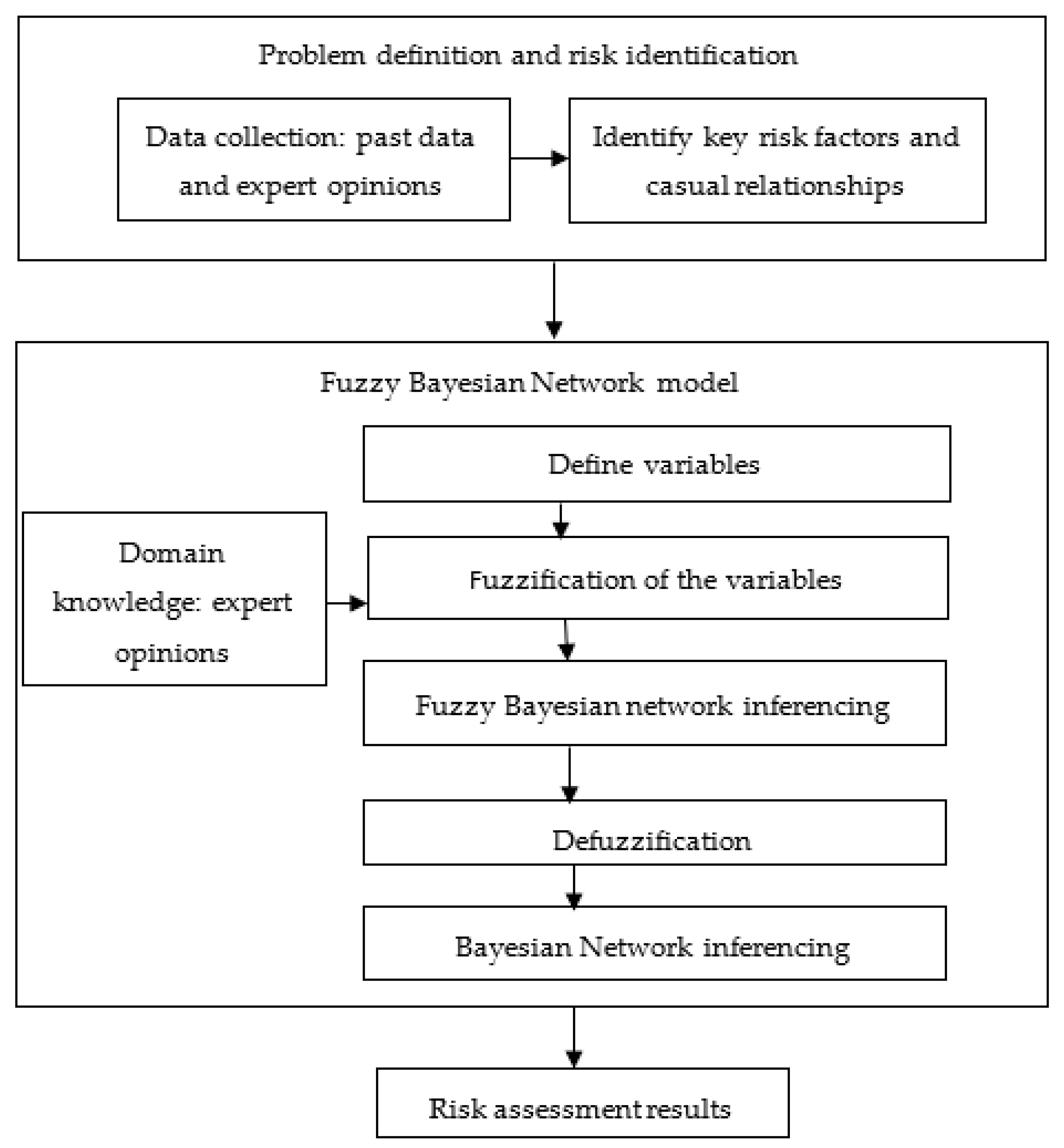 Applsci 14 04446 g001