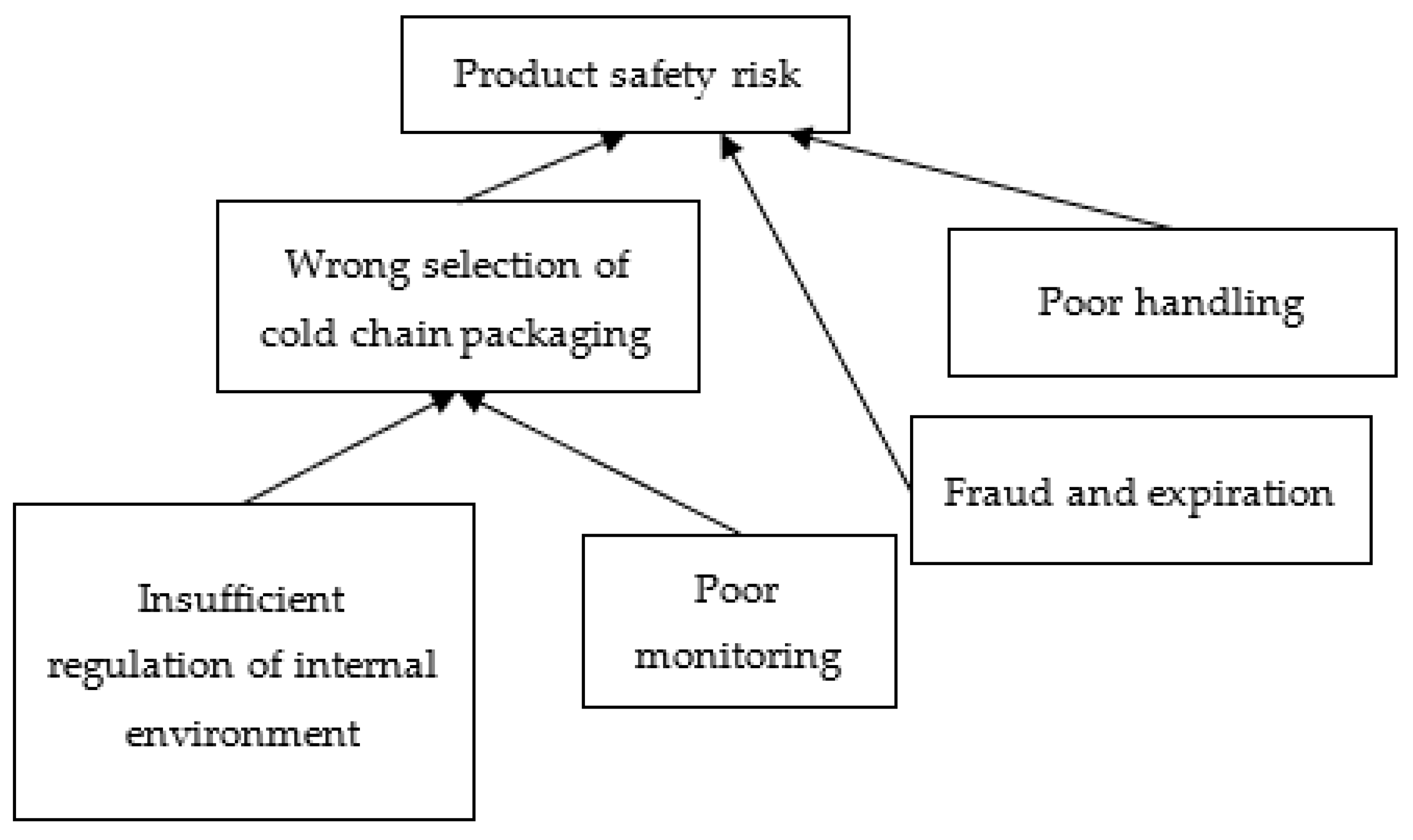 Applsci 14 04446 g002