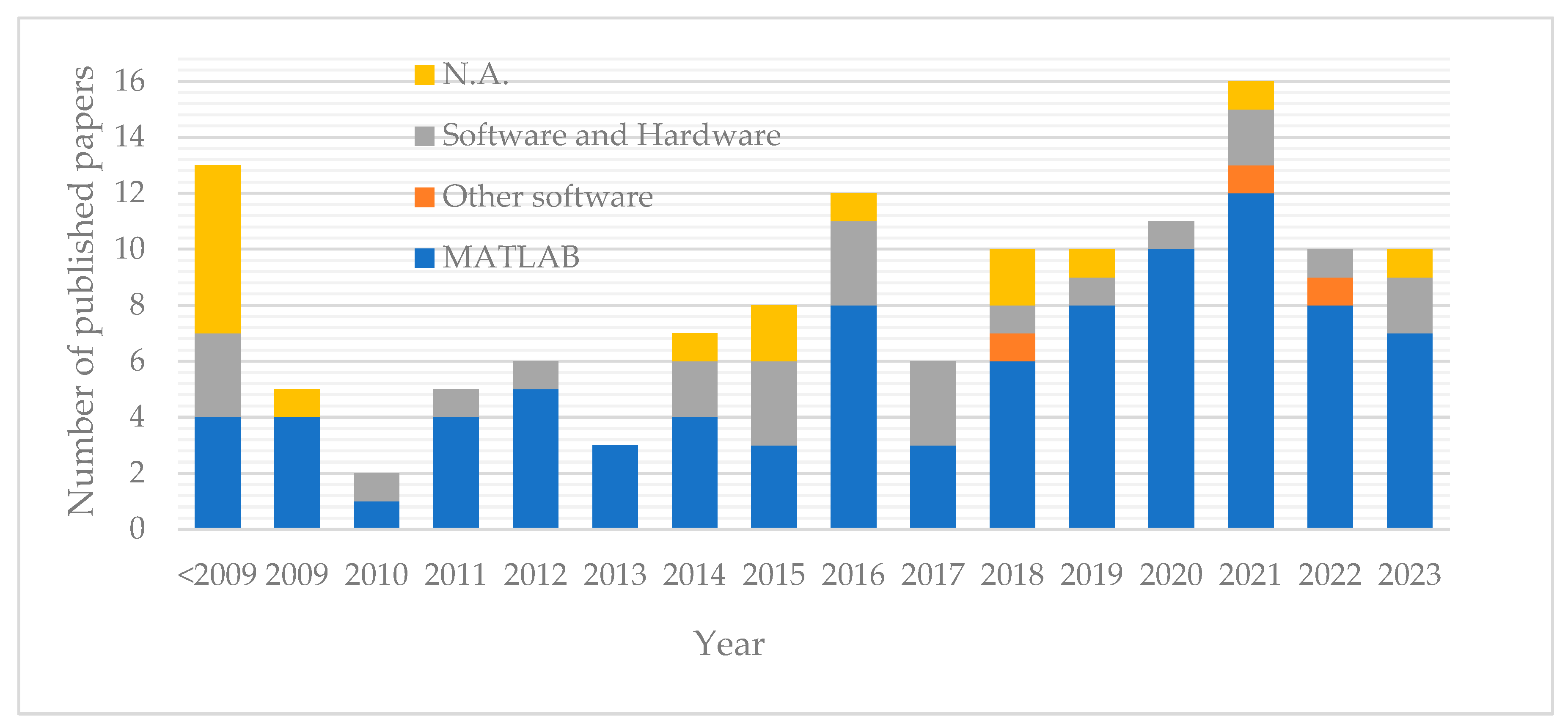 Applsci 14 04468 g008