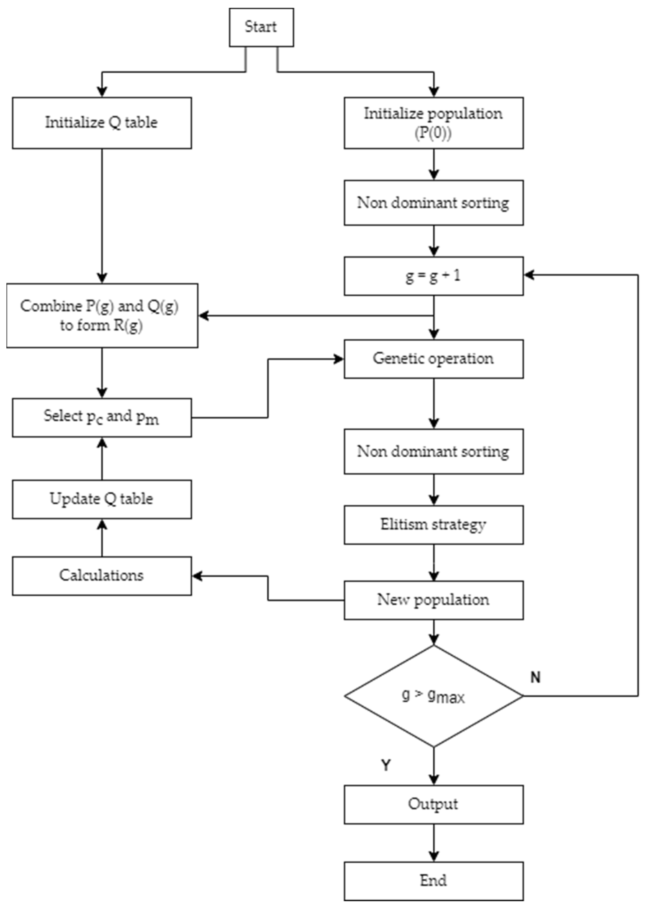 Applsci 14 04471 g003