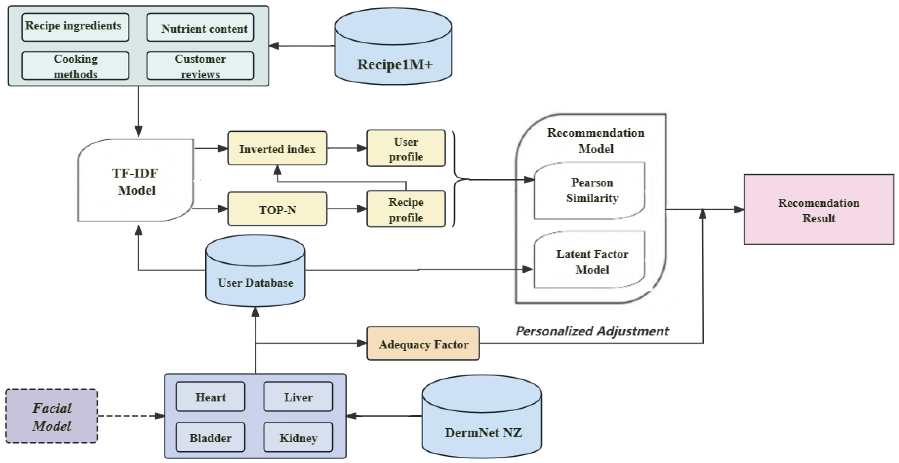 Applsci 14 04473 g001